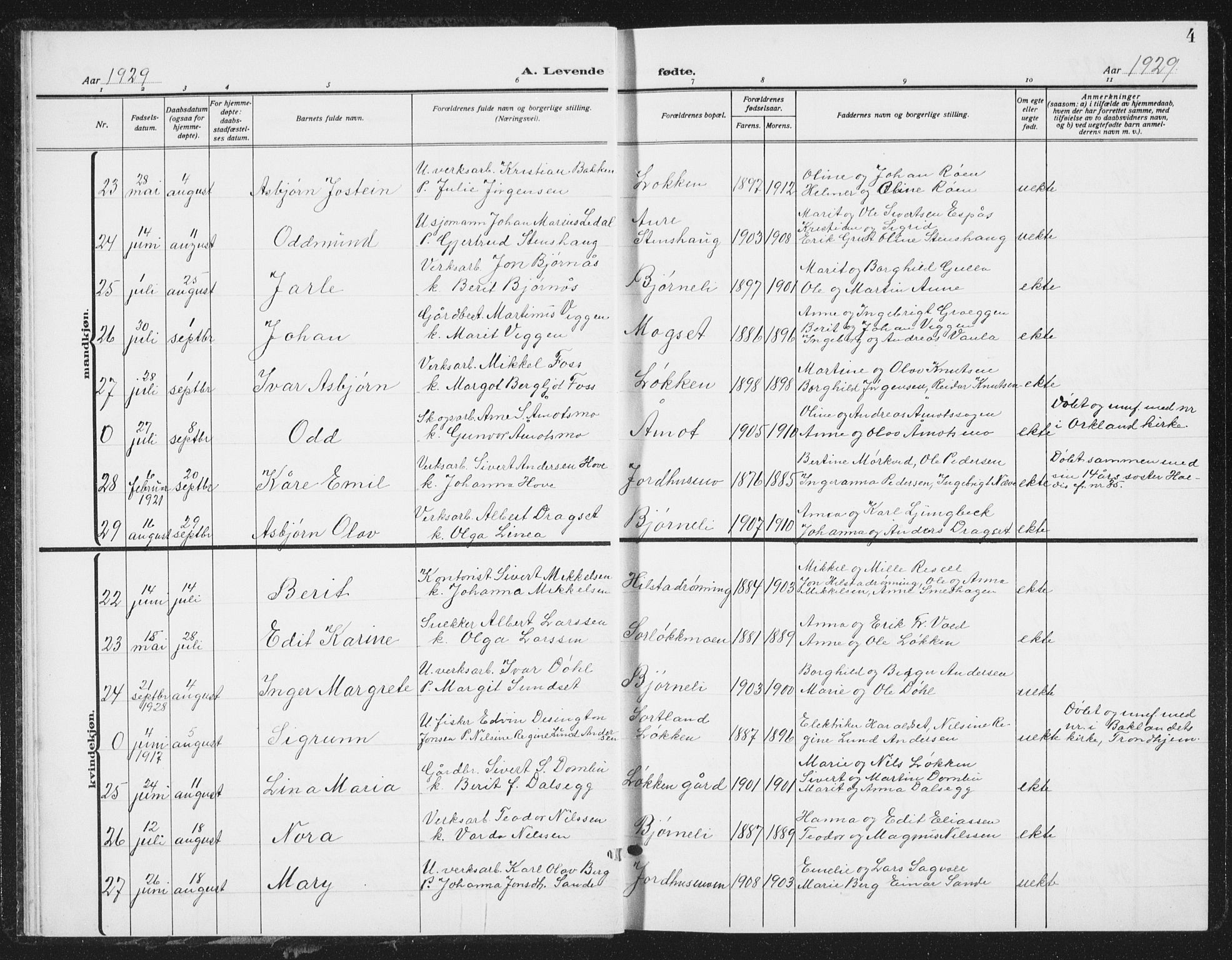 Ministerialprotokoller, klokkerbøker og fødselsregistre - Sør-Trøndelag, AV/SAT-A-1456/672/L0866: Parish register (copy) no. 672C05, 1929-1939, p. 4