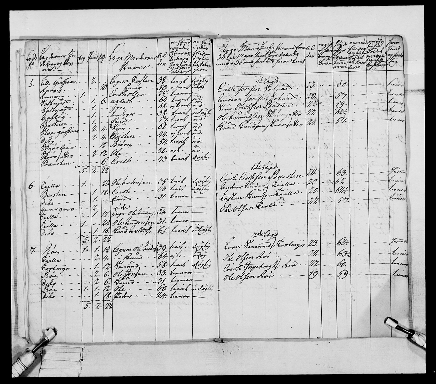 Generalitets- og kommissariatskollegiet, Det kongelige norske kommissariatskollegium, RA/EA-5420/E/Eh/L0079: 2. Trondheimske nasjonale infanteriregiment, 1782-1789, p. 252