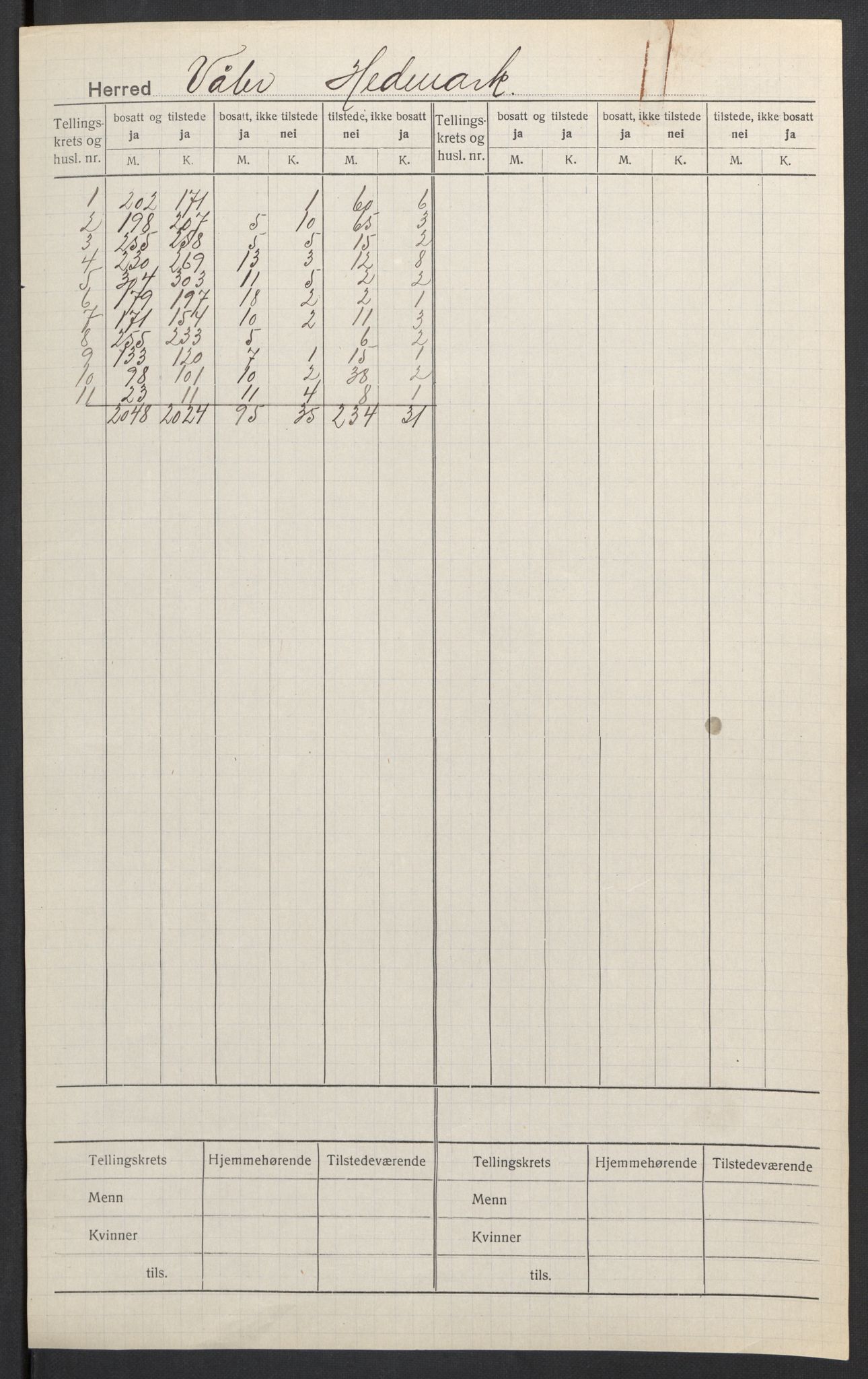 SAH, 1920 census for Våler (Hedmark), 1920, p. 2