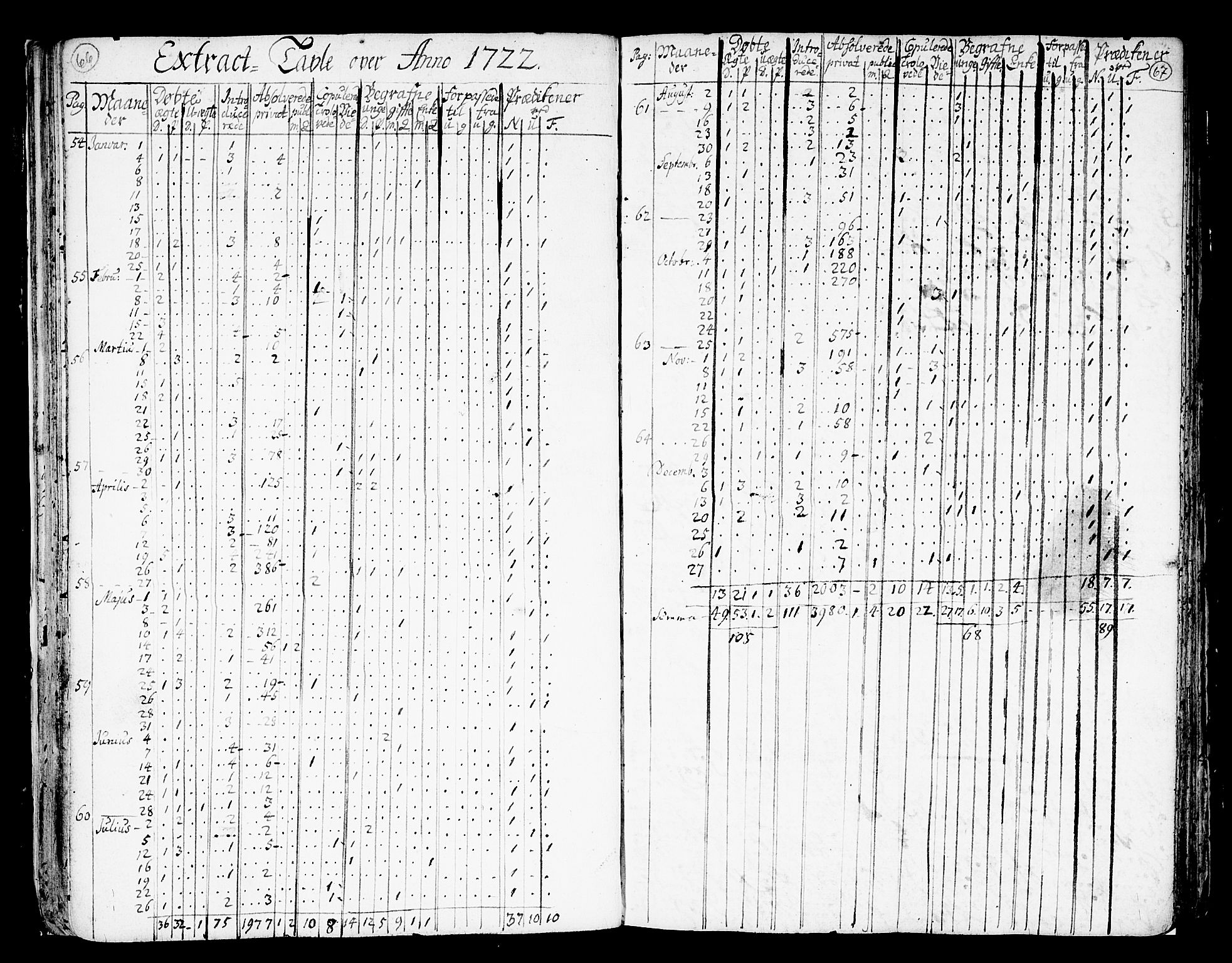 Nes prestekontor Kirkebøker, AV/SAO-A-10410/F/Fa/L0002: Parish register (official) no. I 2, 1717-1734, p. 66-67