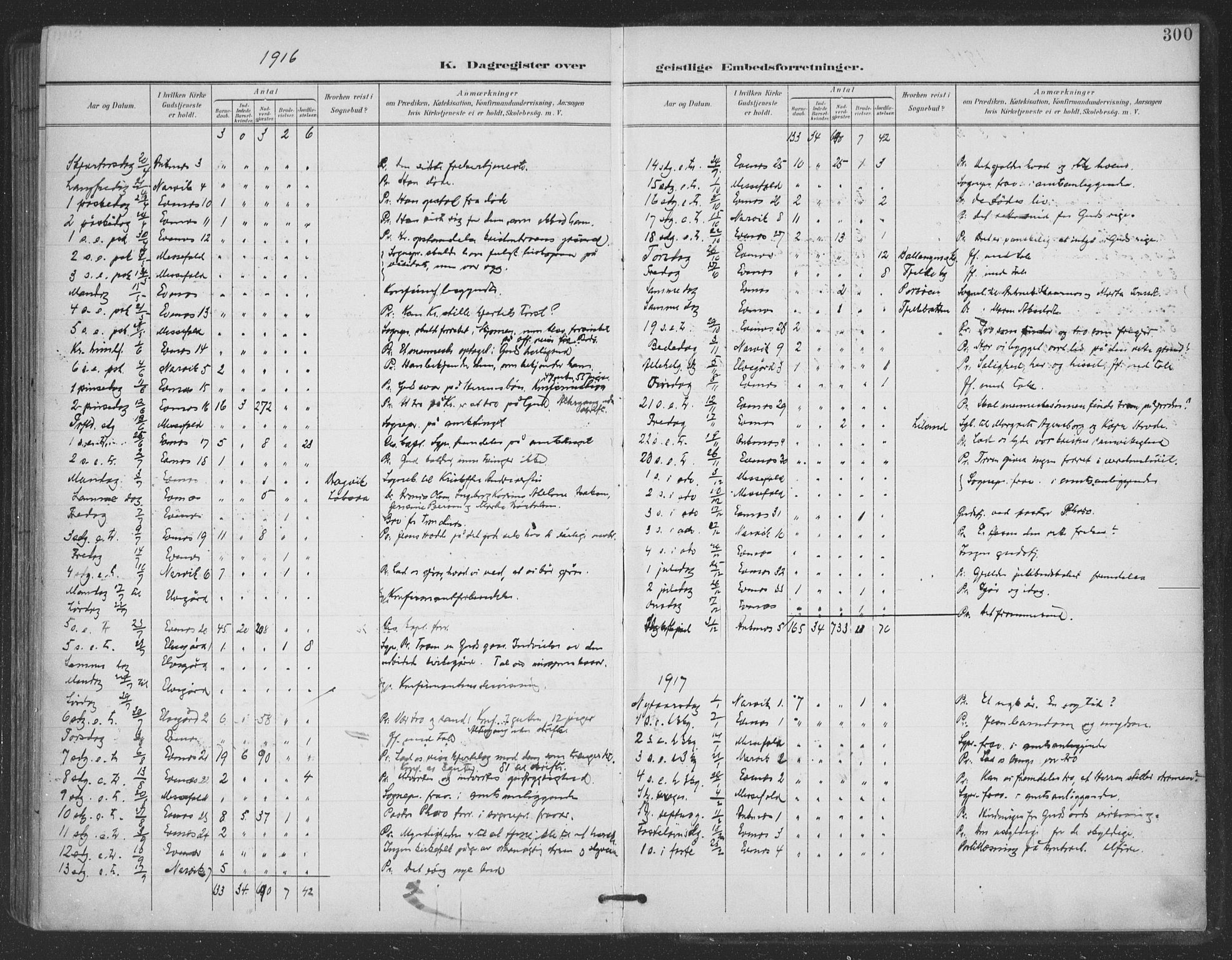 Ministerialprotokoller, klokkerbøker og fødselsregistre - Nordland, SAT/A-1459/863/L0899: Parish register (official) no. 863A11, 1897-1906, p. 300