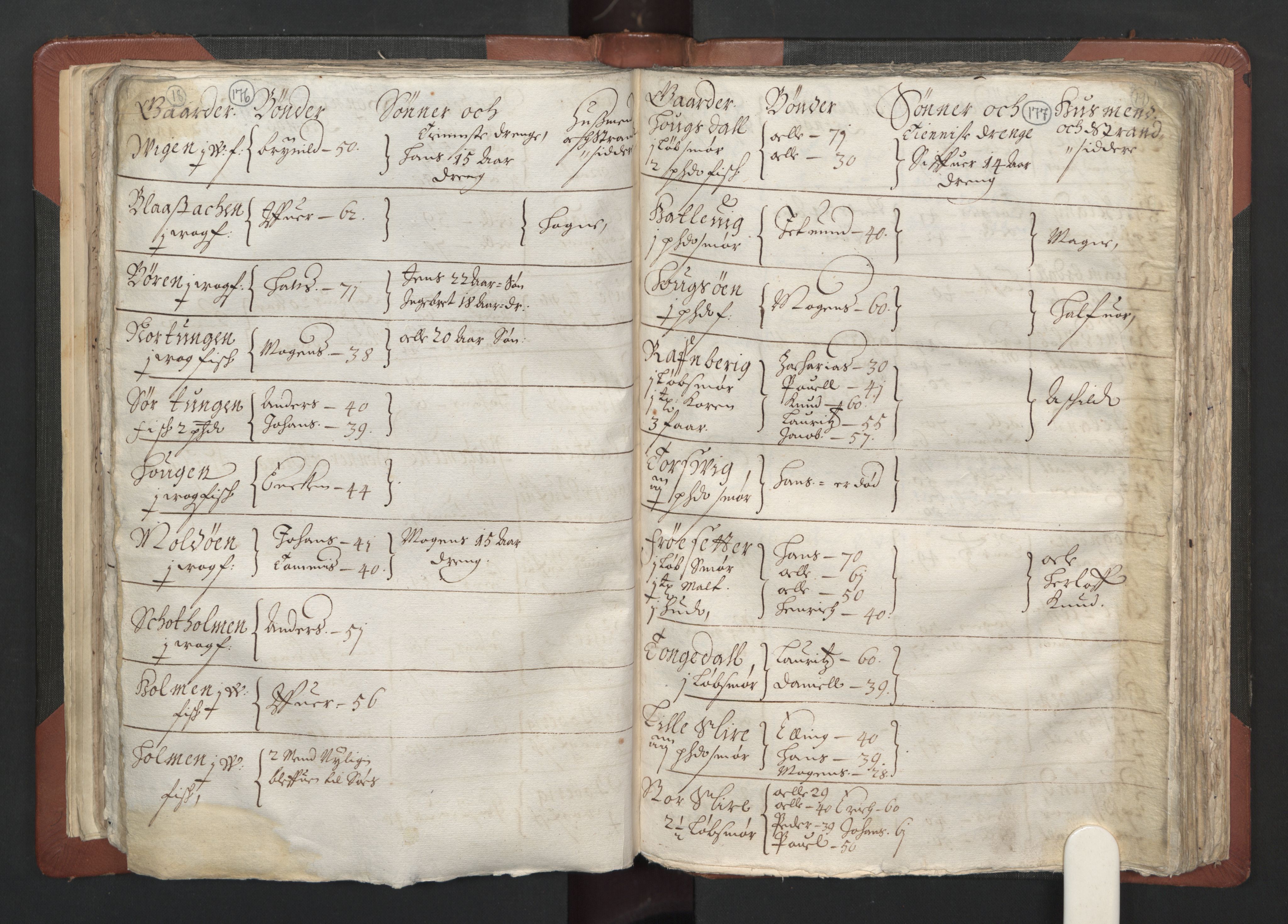 RA, Bailiff's Census 1664-1666, no. 13: Nordhordland fogderi and Sunnhordland fogderi, 1665, p. 176-177