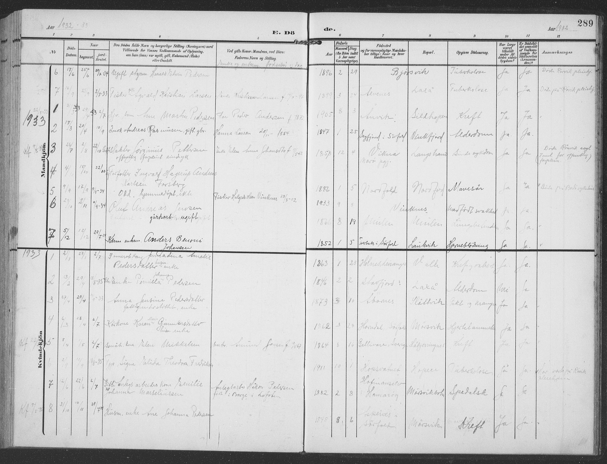 Ministerialprotokoller, klokkerbøker og fødselsregistre - Nordland, SAT/A-1459/858/L0835: Parish register (copy) no. 858C02, 1904-1940, p. 289