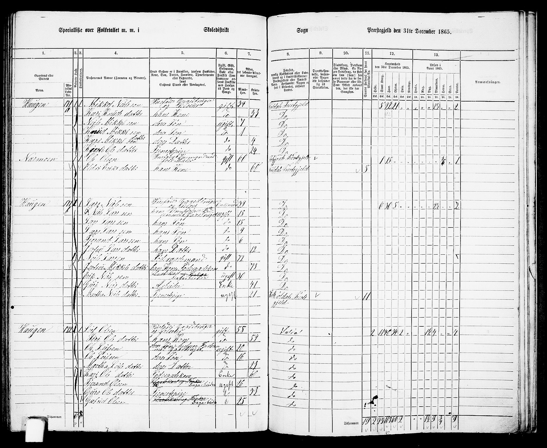 RA, 1865 census for Suldal, 1865, p. 108