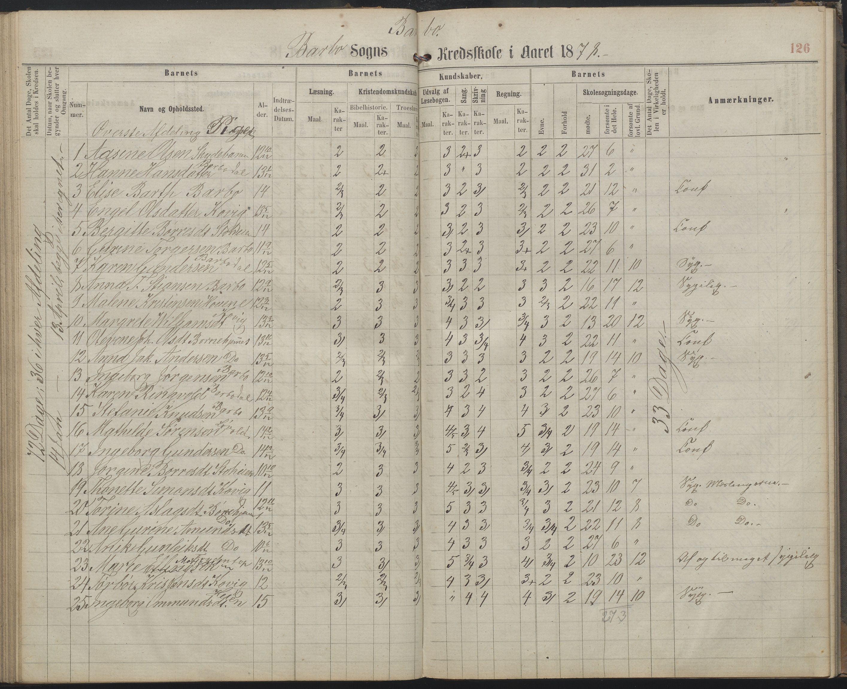 Arendal kommune, Katalog I, AAKS/KA0906-PK-I/07/L0159: Skoleprotokoll for øverste klasse, 1863-1885, p. 126