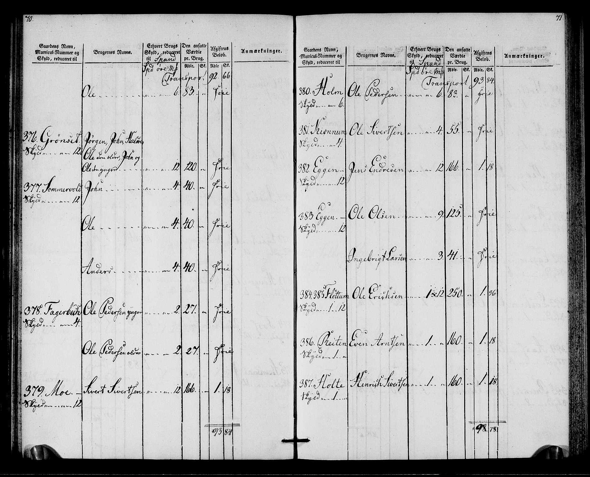 Rentekammeret inntil 1814, Realistisk ordnet avdeling, AV/RA-EA-4070/N/Ne/Nea/L0138: Orkdal og Gauldal fogderi. Oppebørselsregister for Gauldalen, 1803-1804, p. 37