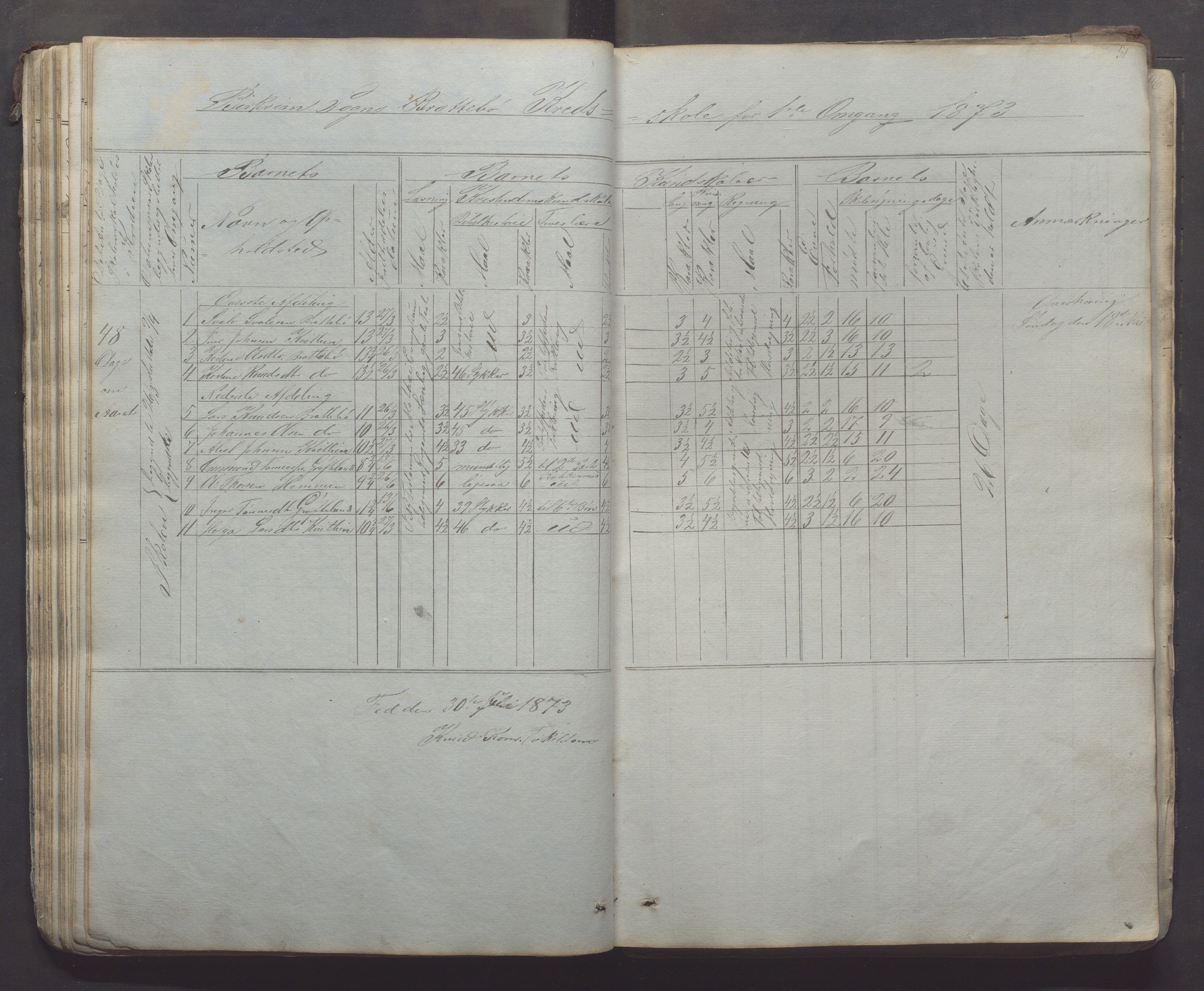 Bjerkreim kommune - Skulestyret, IKAR/K-101539/H/L0005: Skuleprotokoll, 1862-1882, p. 51