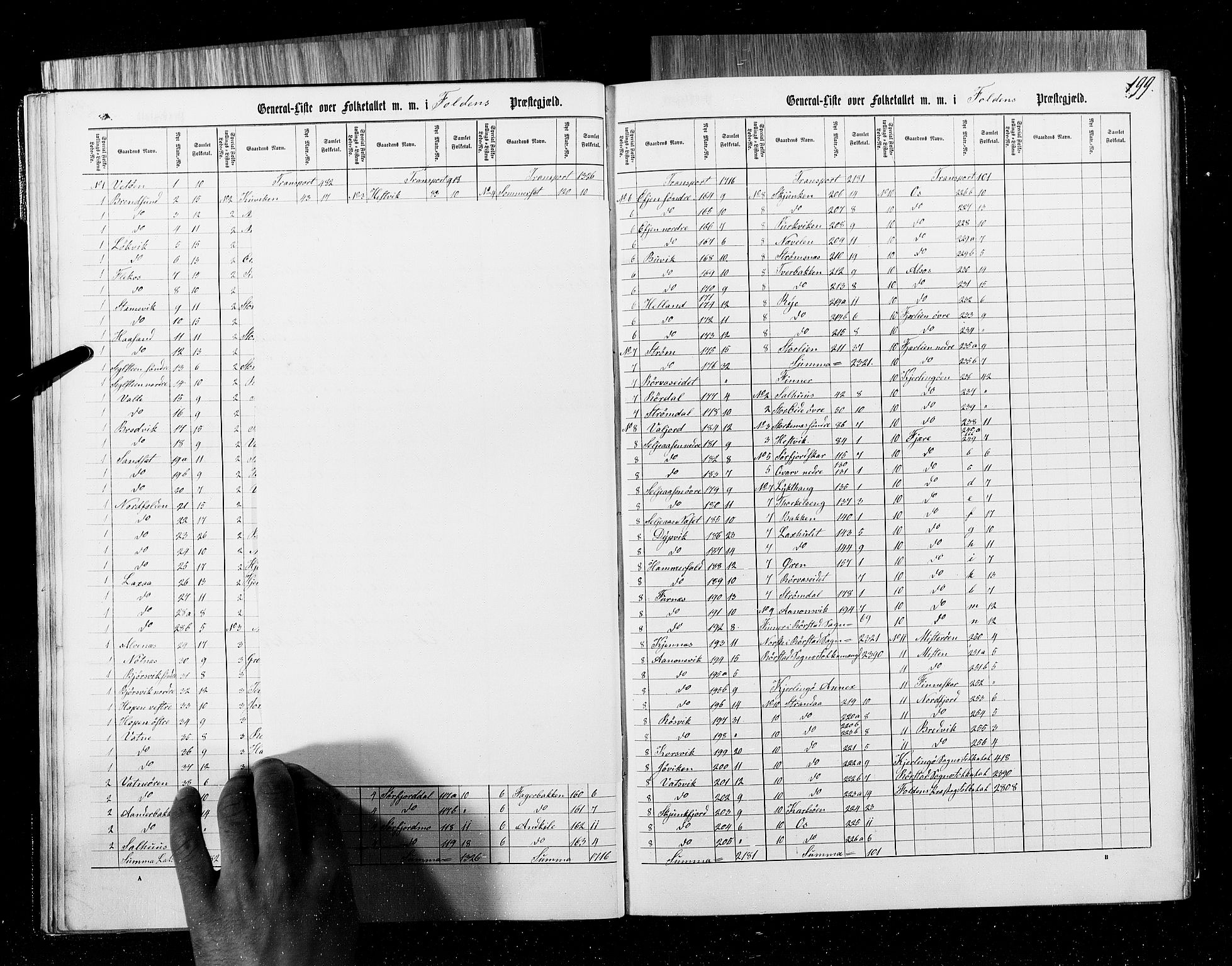 RA, Census 1855, vol. 6B: Nordland amt og Finnmarken amt, 1855, p. 199