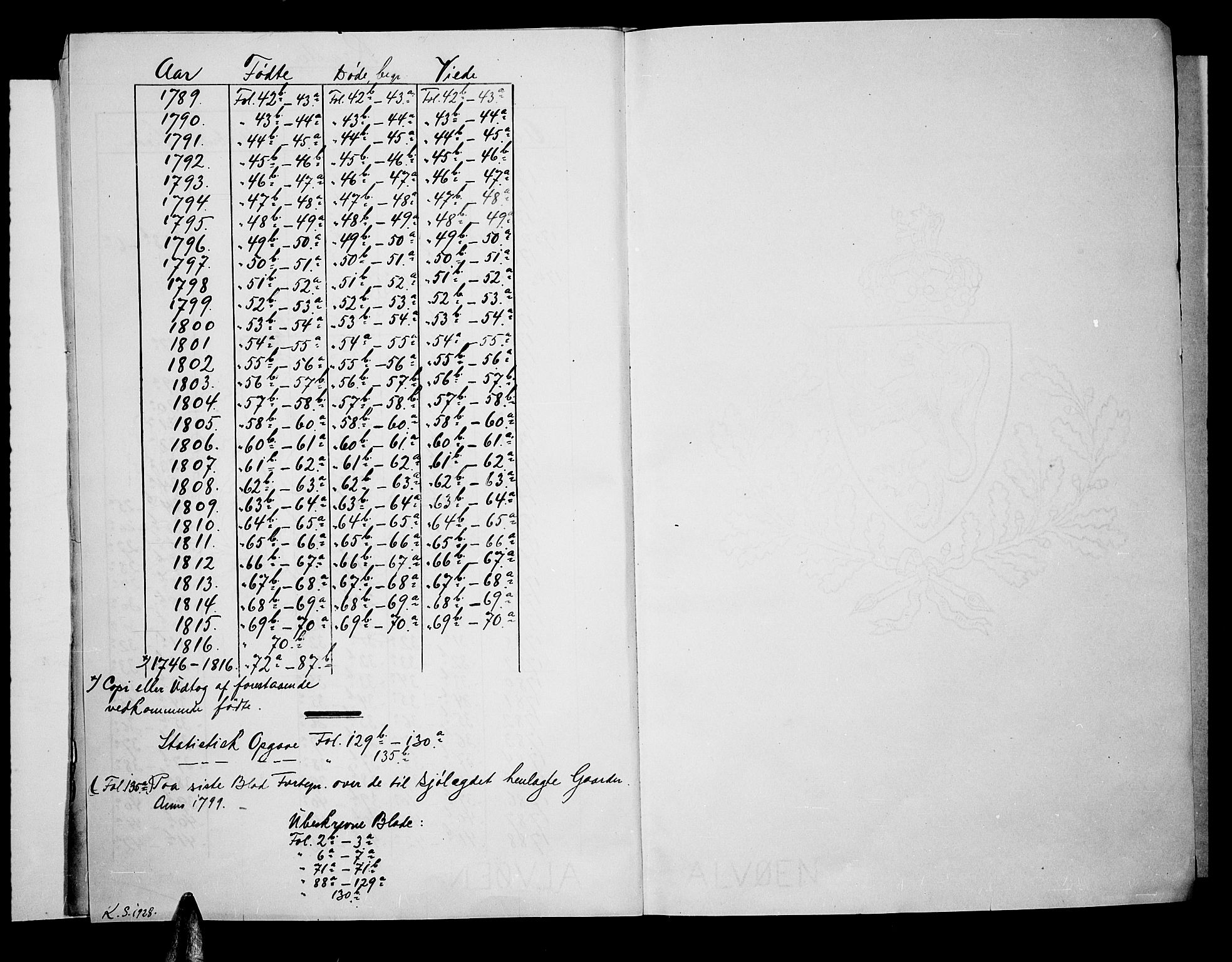 Søndeled sokneprestkontor, SAK/1111-0038/F/Fb/L0001: Parish register (copy) no. B 1, 1746-1816