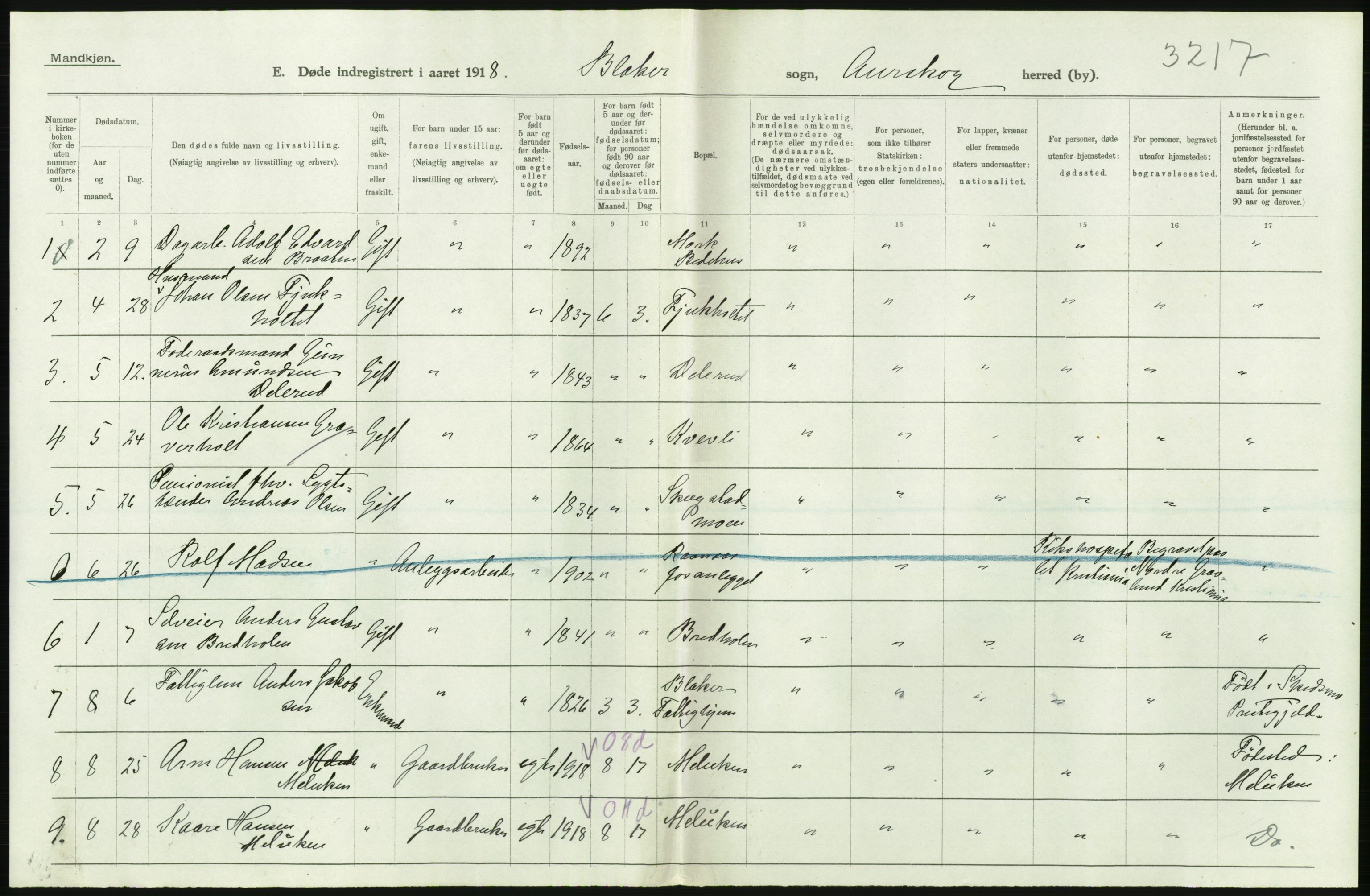 Statistisk sentralbyrå, Sosiodemografiske emner, Befolkning, RA/S-2228/D/Df/Dfb/Dfbh/L0006: Akershus fylke: Døde. Bygder og byer., 1918, p. 196