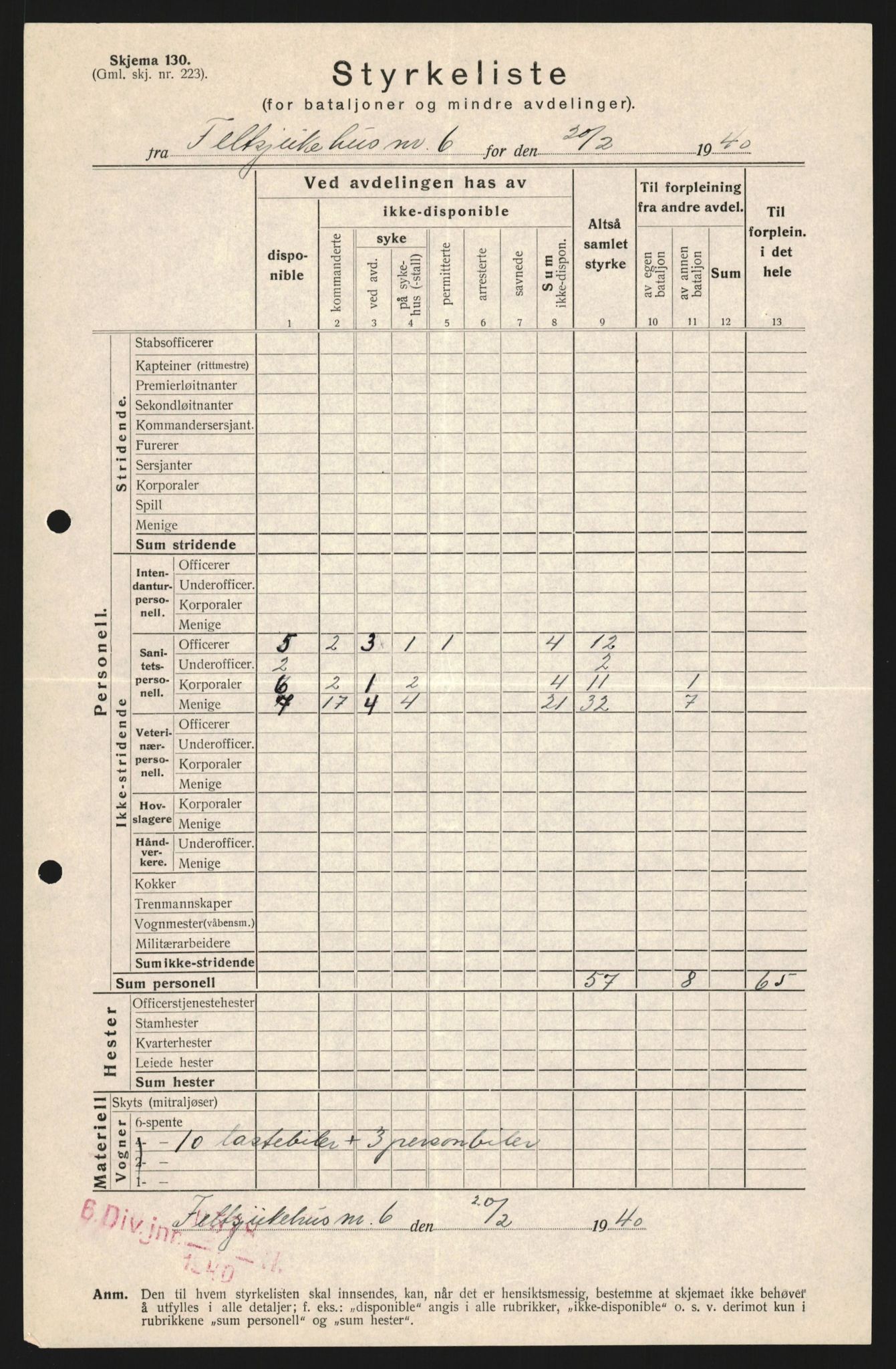 Forsvaret, Forsvarets krigshistoriske avdeling, AV/RA-RAFA-2017/Y/Yb/L0128: II-C-11-600  -  6. Divisjon / 6. Distriktskommando, 1936-1940