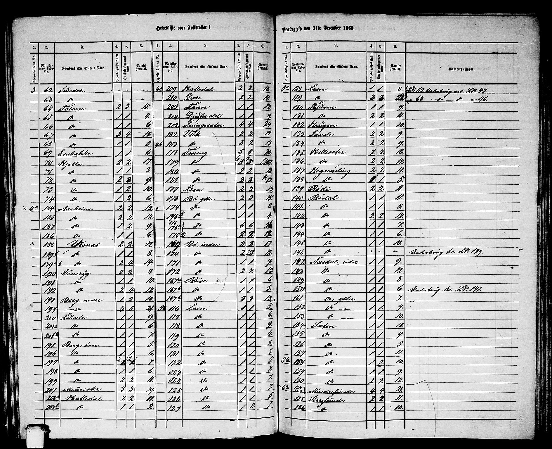 RA, 1865 census for Stryn, 1865, p. 3