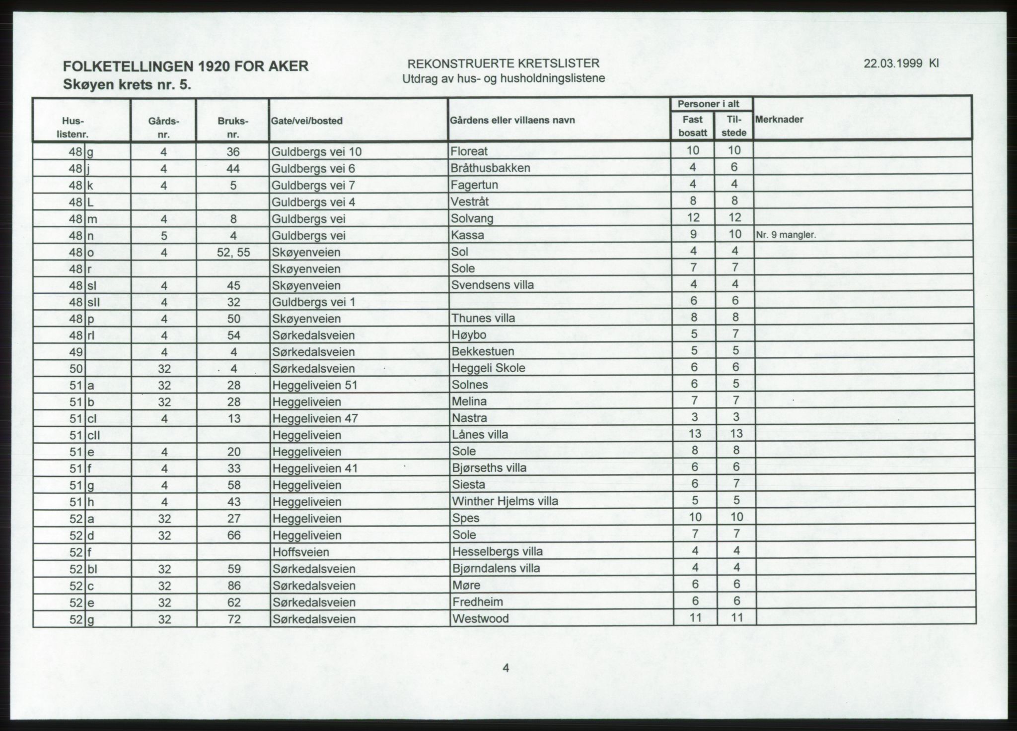 SAO, 1920 census for Aker, 1920, p. 198