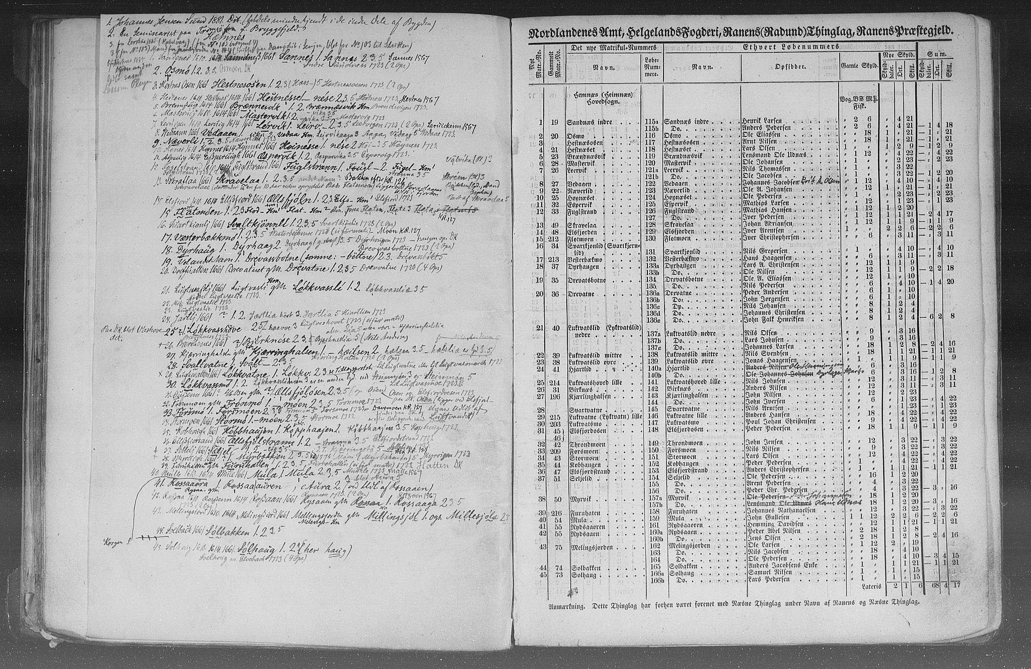 Rygh, AV/RA-PA-0034/F/Fb/L0015/0002: Matrikkelen for 1838 / Matrikkelen for 1838 - Nordlands amt (Nordland fylke), 1838