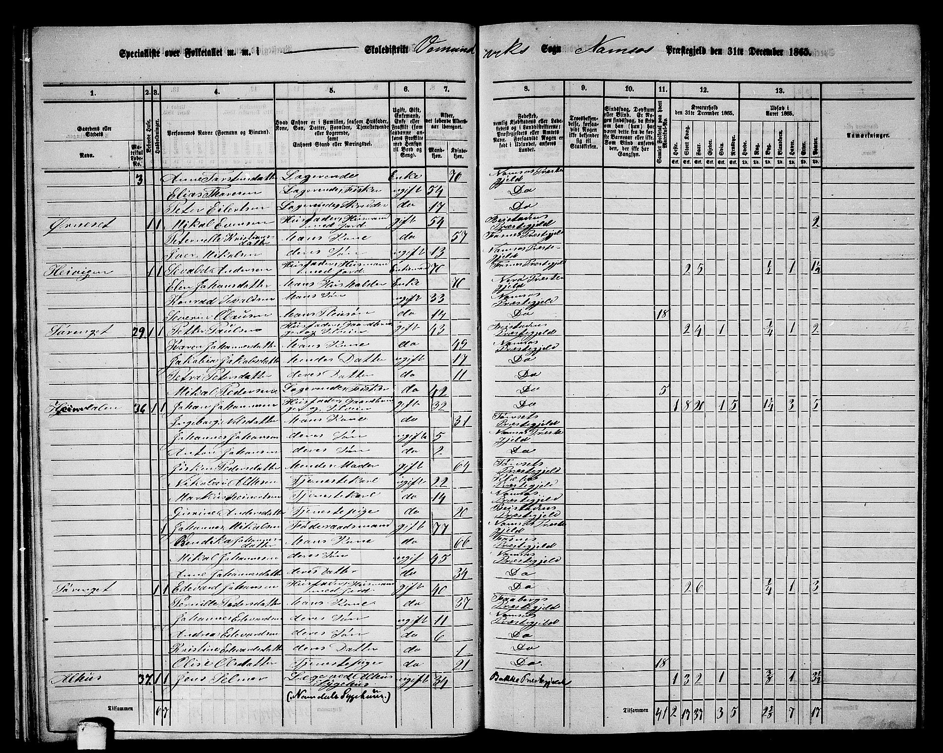 RA, 1865 census for Namsos/Vemundvik og Sævik, 1865, p. 26