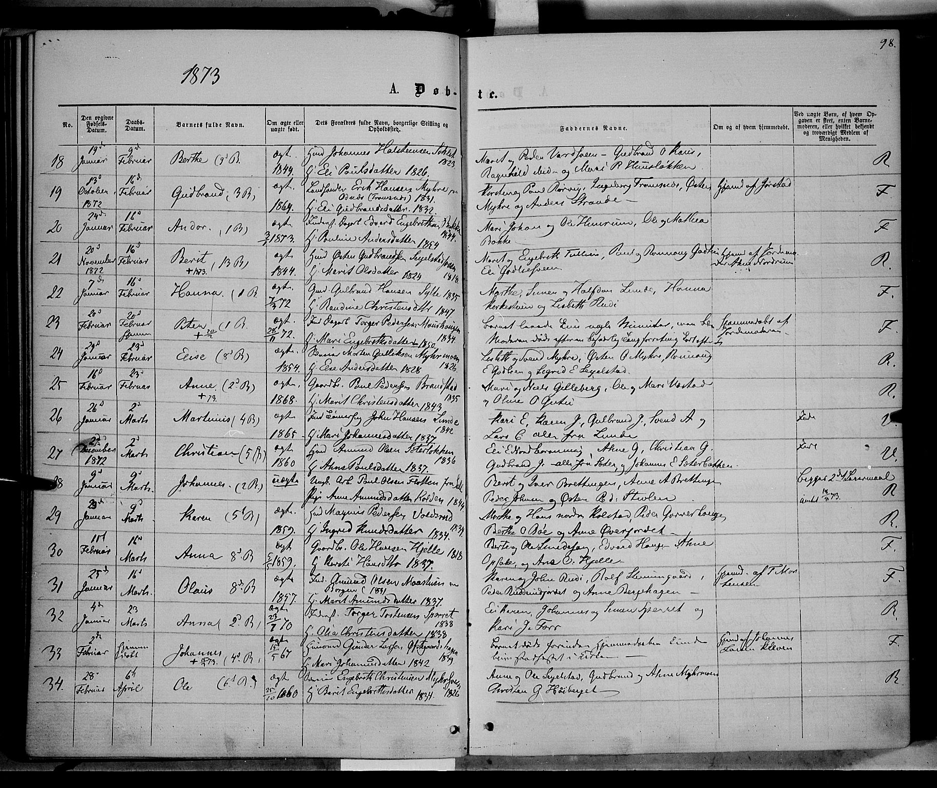 Ringebu prestekontor, SAH/PREST-082/H/Ha/Haa/L0007: Parish register (official) no. 7, 1860-1877, p. 98