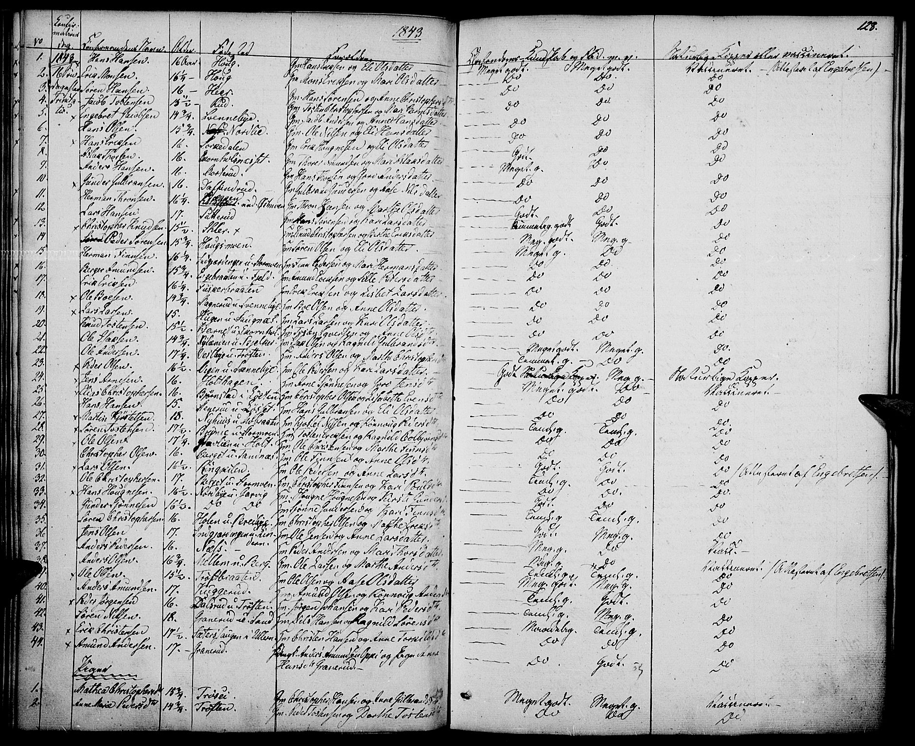 Nord-Odal prestekontor, SAH/PREST-032/H/Ha/Haa/L0002: Parish register (official) no. 2, 1839-1850, p. 128