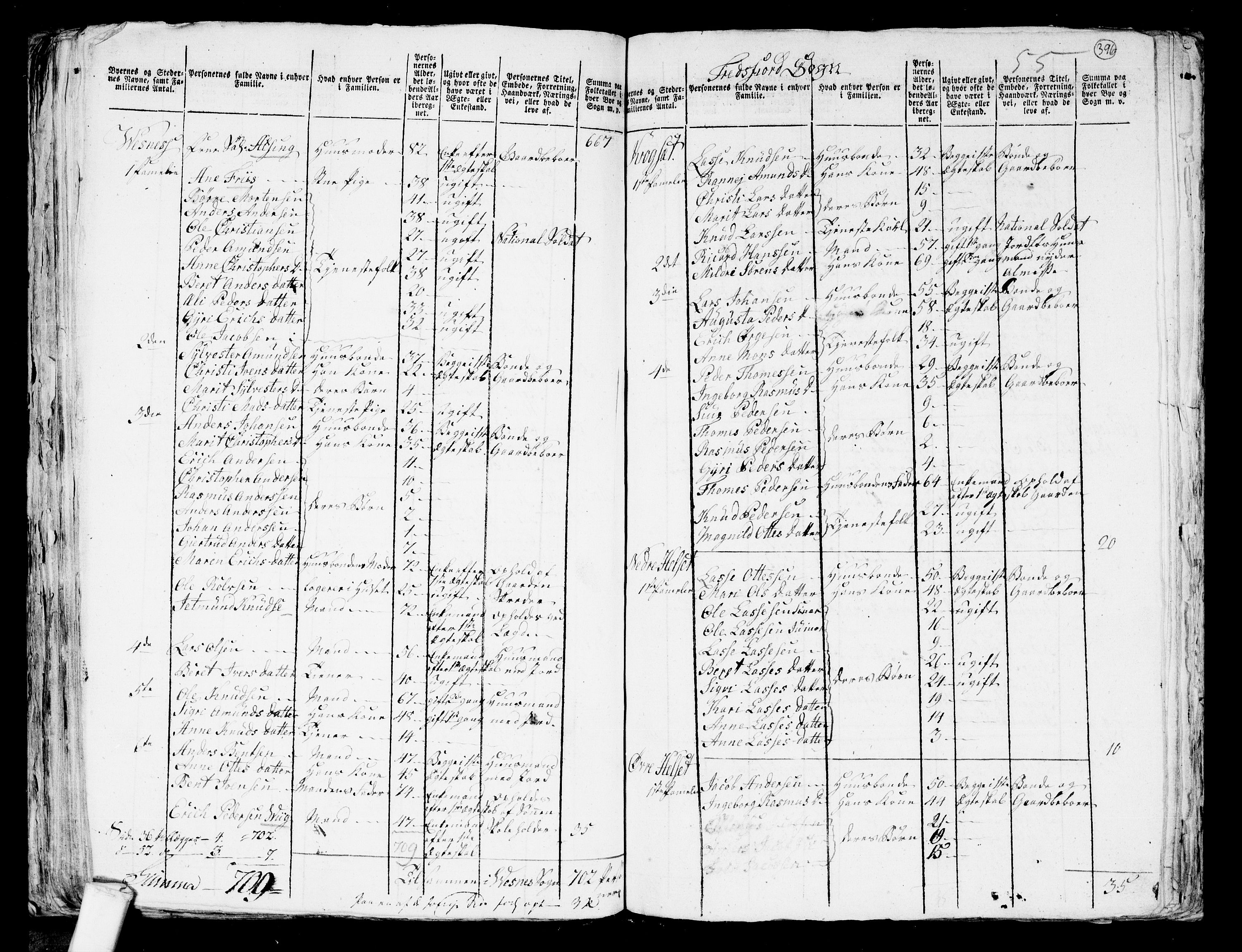 RA, 1801 census for 1541P Veøy, 1801, p. 395b-396a