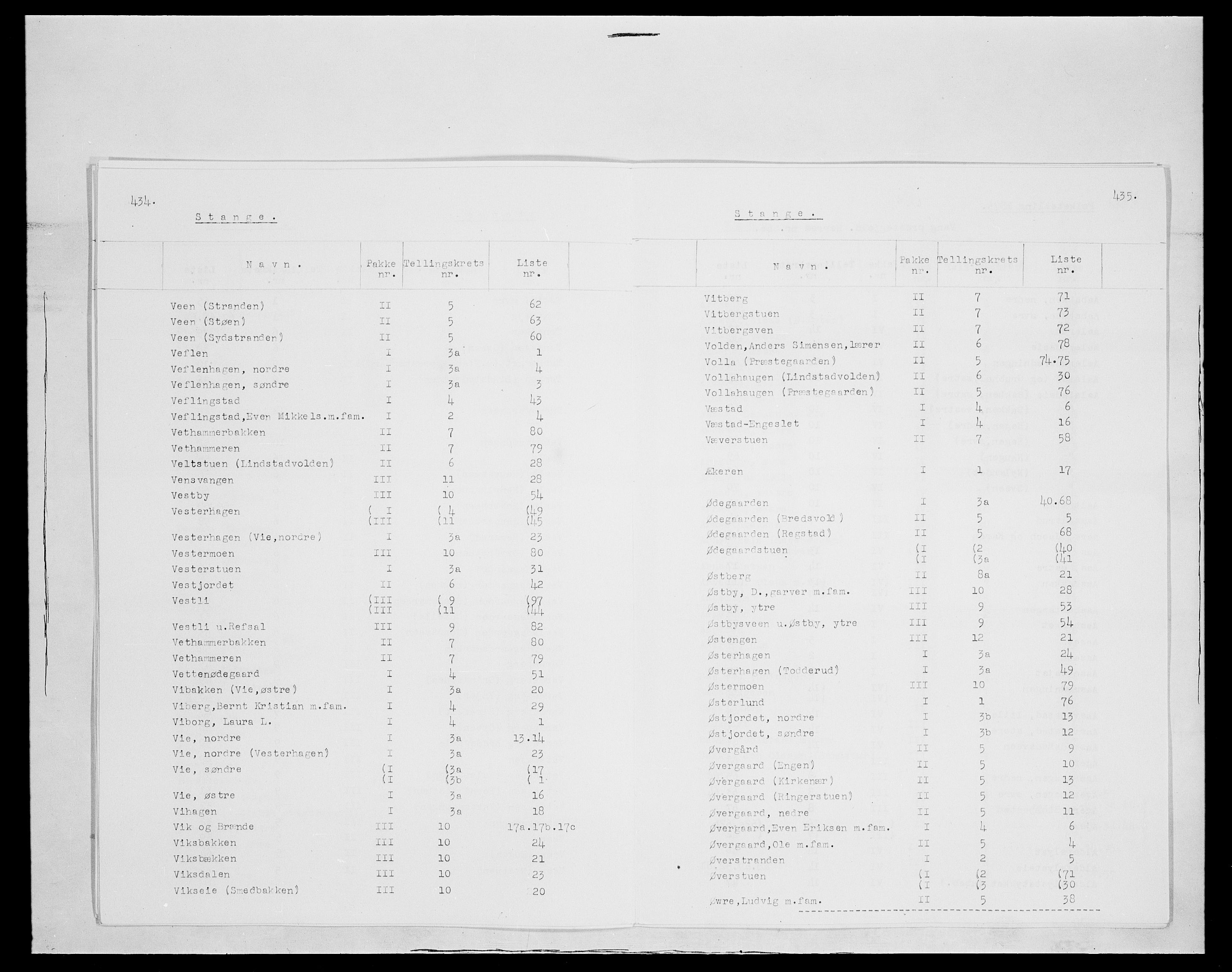 SAH, 1875 census for 0417P Stange, 1875, p. 17