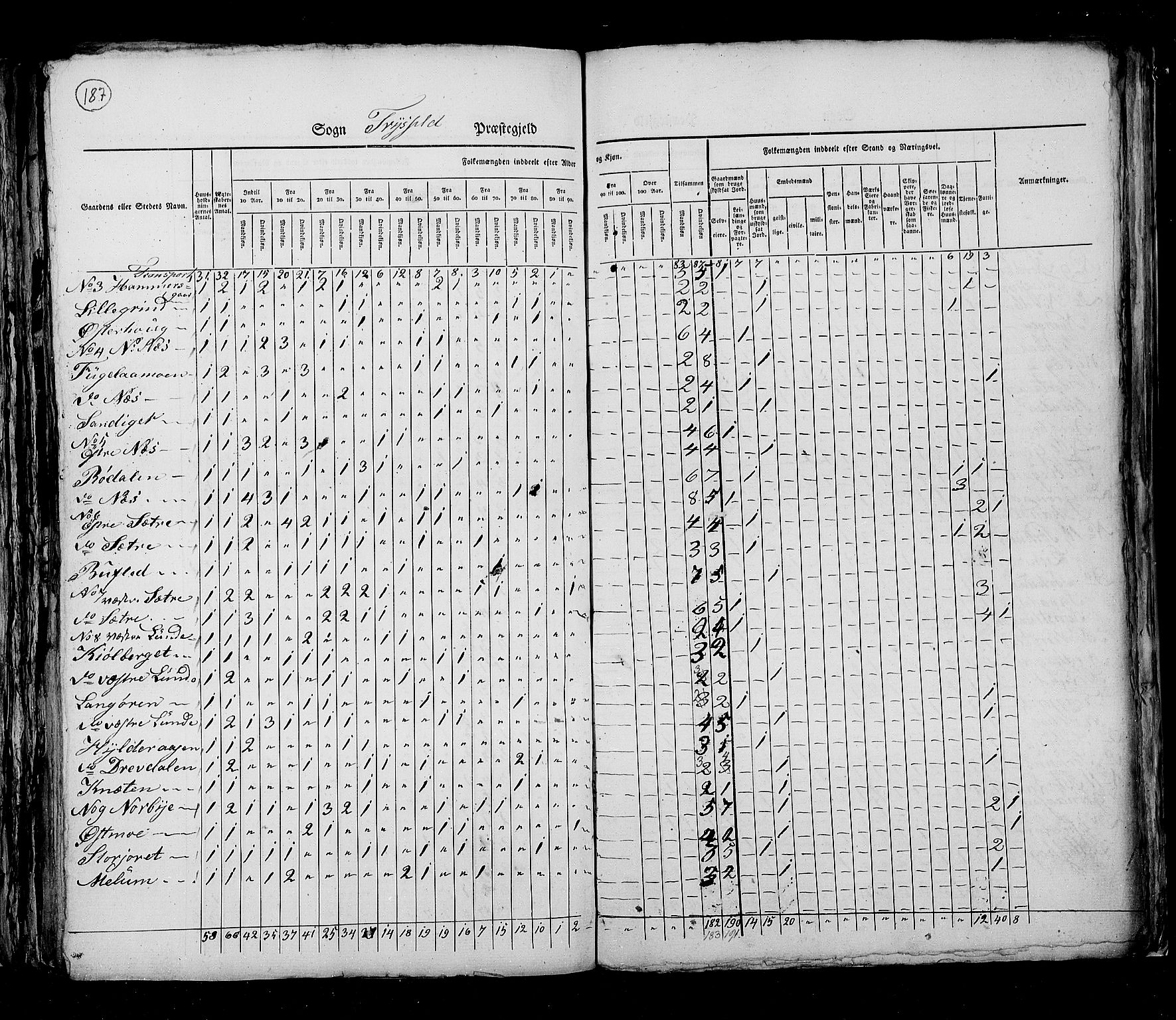 RA, Census 1825, vol. 5: Hedemarken amt, 1825, p. 187