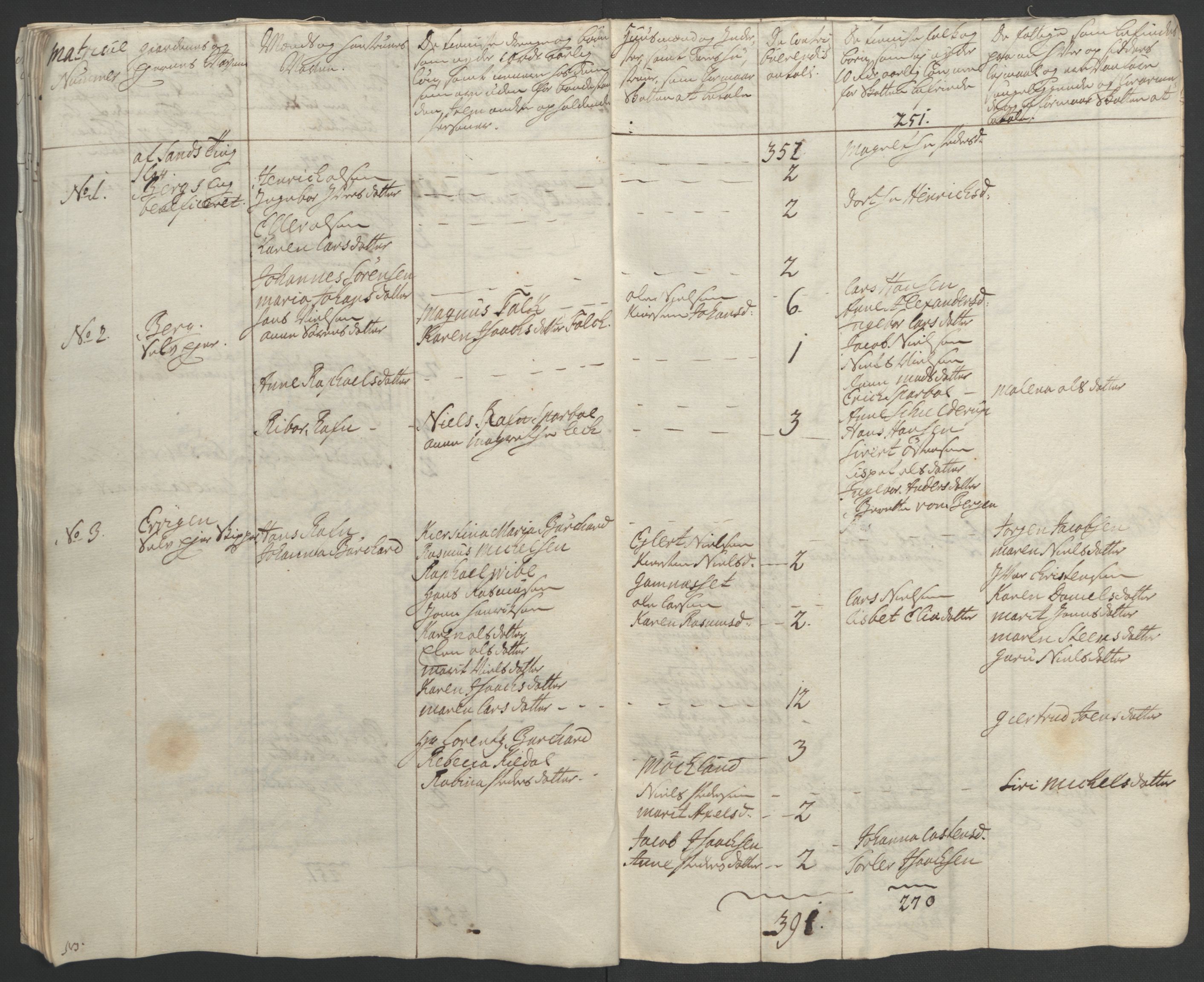 Rentekammeret inntil 1814, Realistisk ordnet avdeling, AV/RA-EA-4070/Ol/L0022b: [Gg 10]: Ekstraskatten, 23.09.1762. Senja og Troms, 1765-1768, p. 27