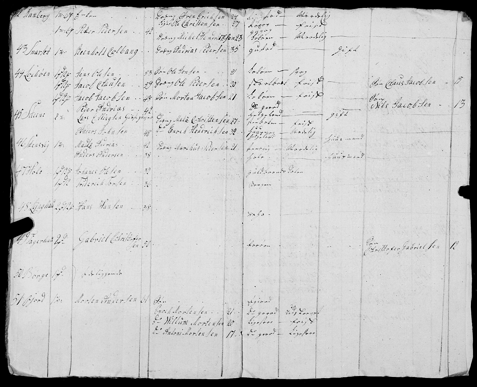 Fylkesmannen i Nordland, AV/SAT-A-0499/1.1/R/Ra/L0029: --, 1806-1836, p. 32