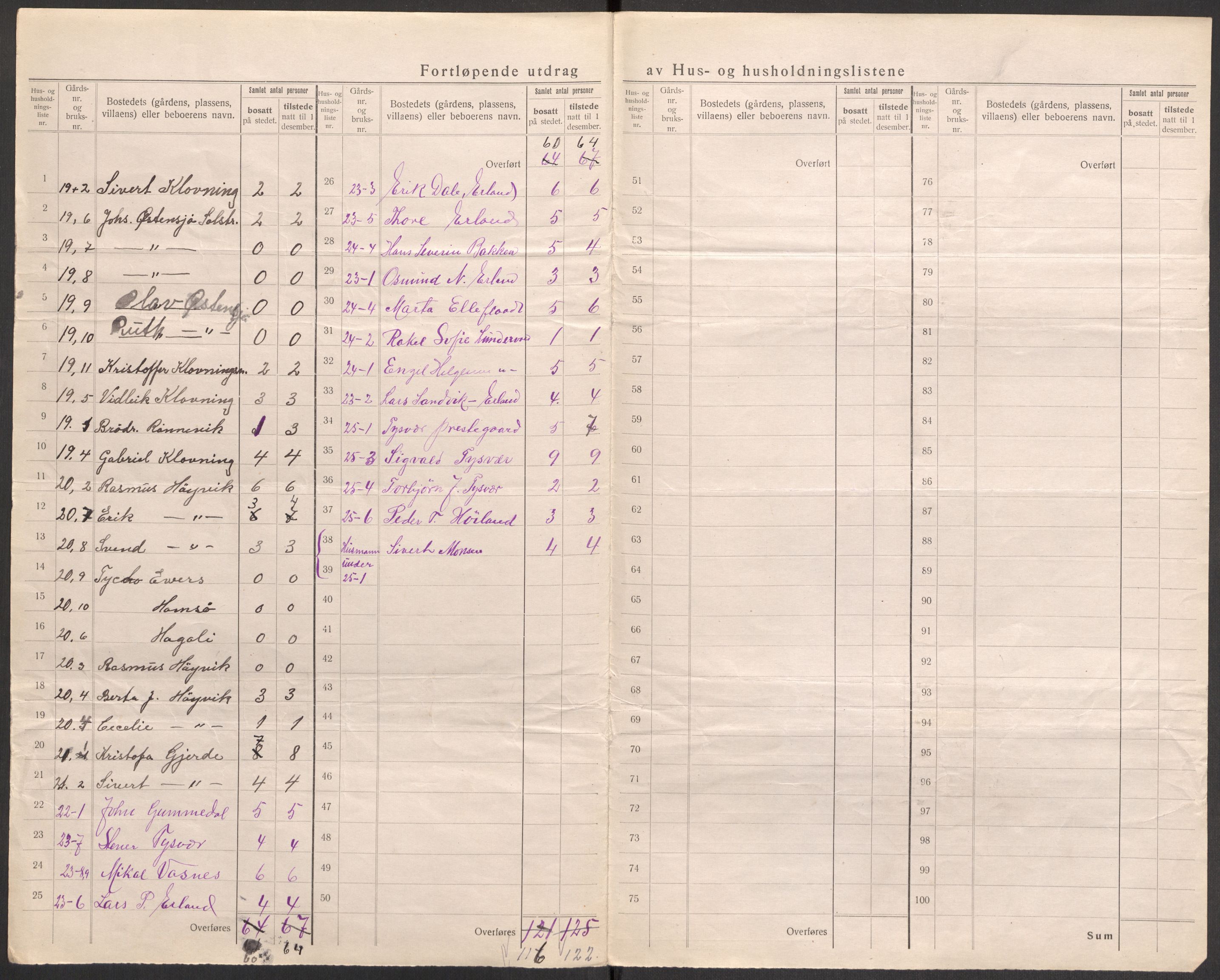 SAST, 1920 census for Tysvær, 1920, p. 24