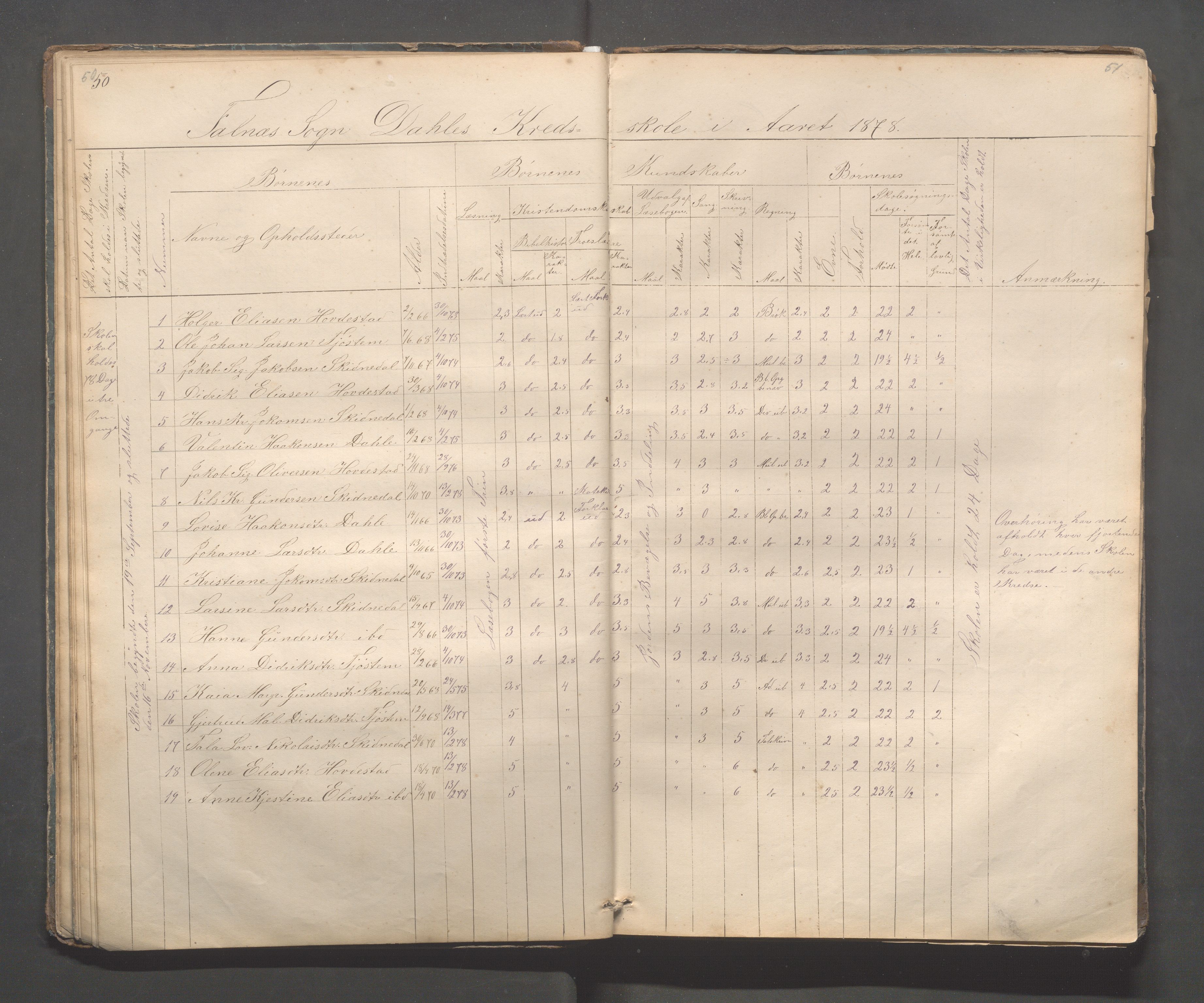 Skudenes kommune - Dale - Hillesland - Snørteland skolekretser, IKAR/A-306/H/L0002: Dale - Hillesland - Snørteland, 1869-1882, p. 50-51