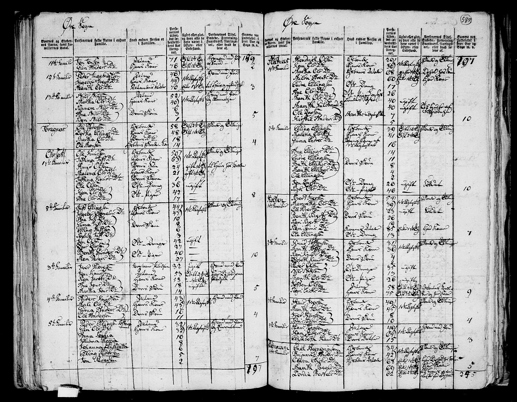 RA, 1801 census for 1560P Tingvoll, 1801, p. 588b-589a