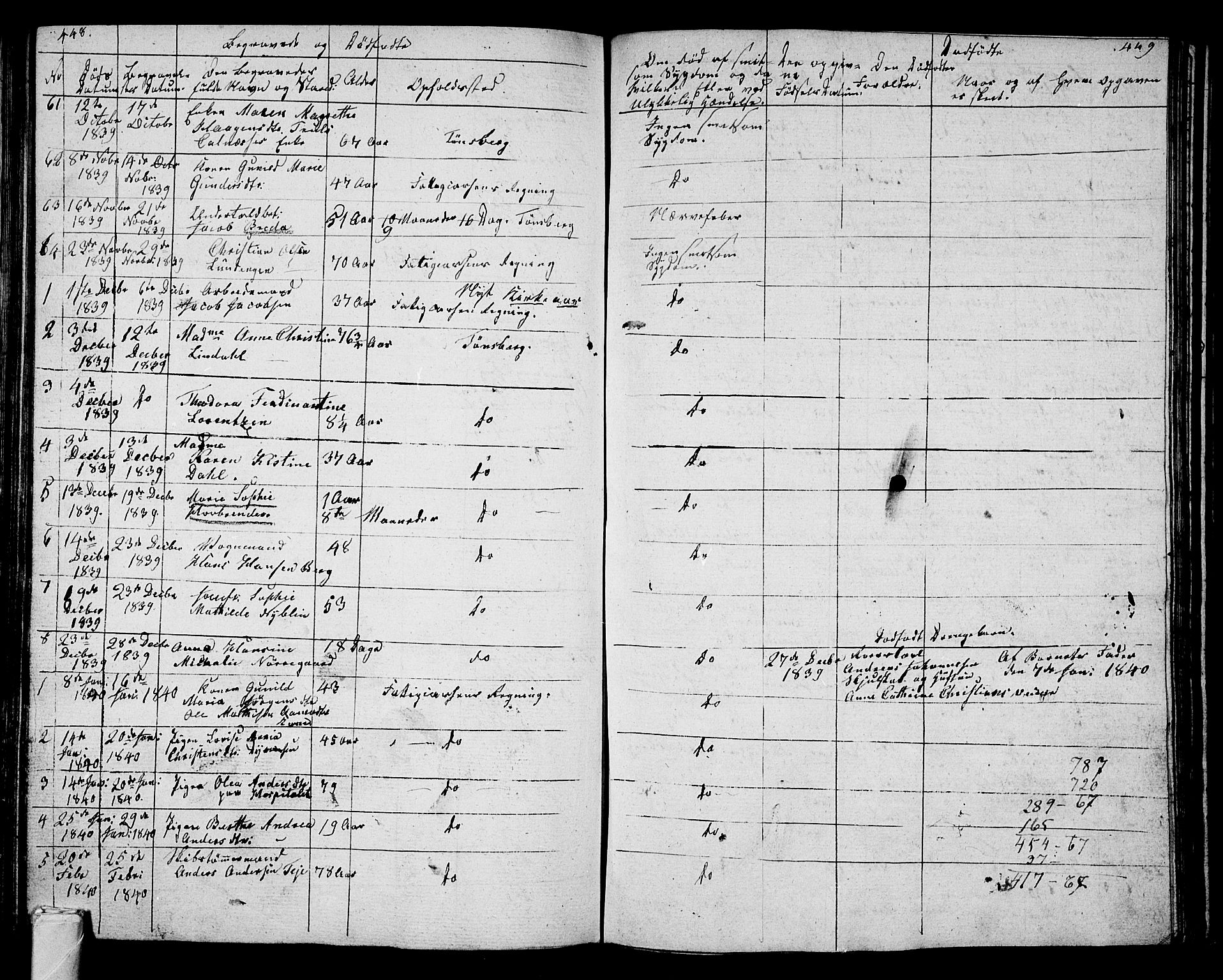 Tønsberg kirkebøker, AV/SAKO-A-330/G/Ga/L0002: Parish register (copy) no. 2, 1827-1854, p. 448-449