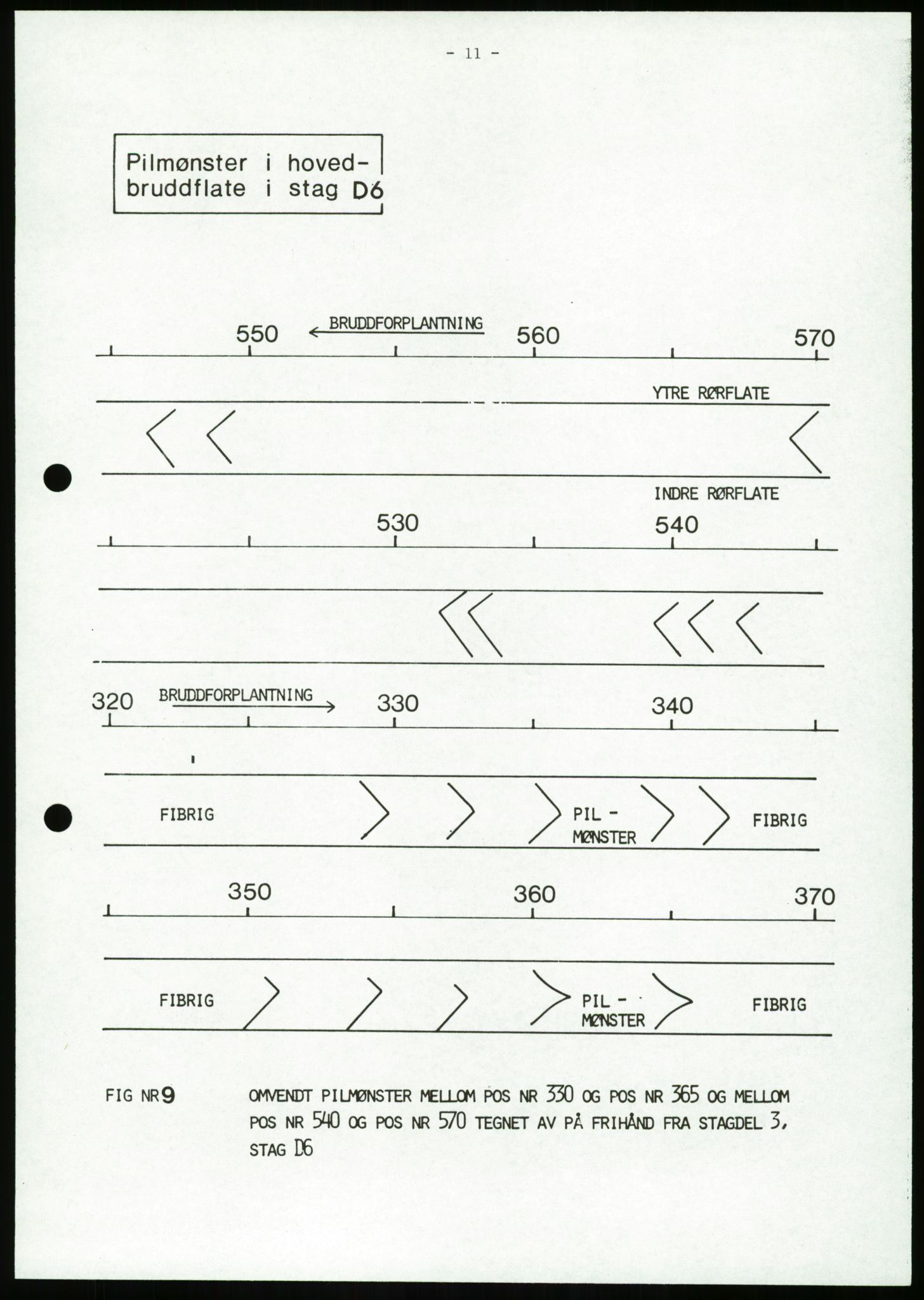 Justisdepartementet, Granskningskommisjonen ved Alexander Kielland-ulykken 27.3.1980, AV/RA-S-1165/D/L0023: Æ Øvrige Pentagone-rigger (Doku.liste + Æ1-Æ2, Æ4 av 4  - Æ3 mangler)/ ALK - SINTEF-undersøkelse av bruddflater og materialer (STF01 F80008), 1980-1981, p. 142