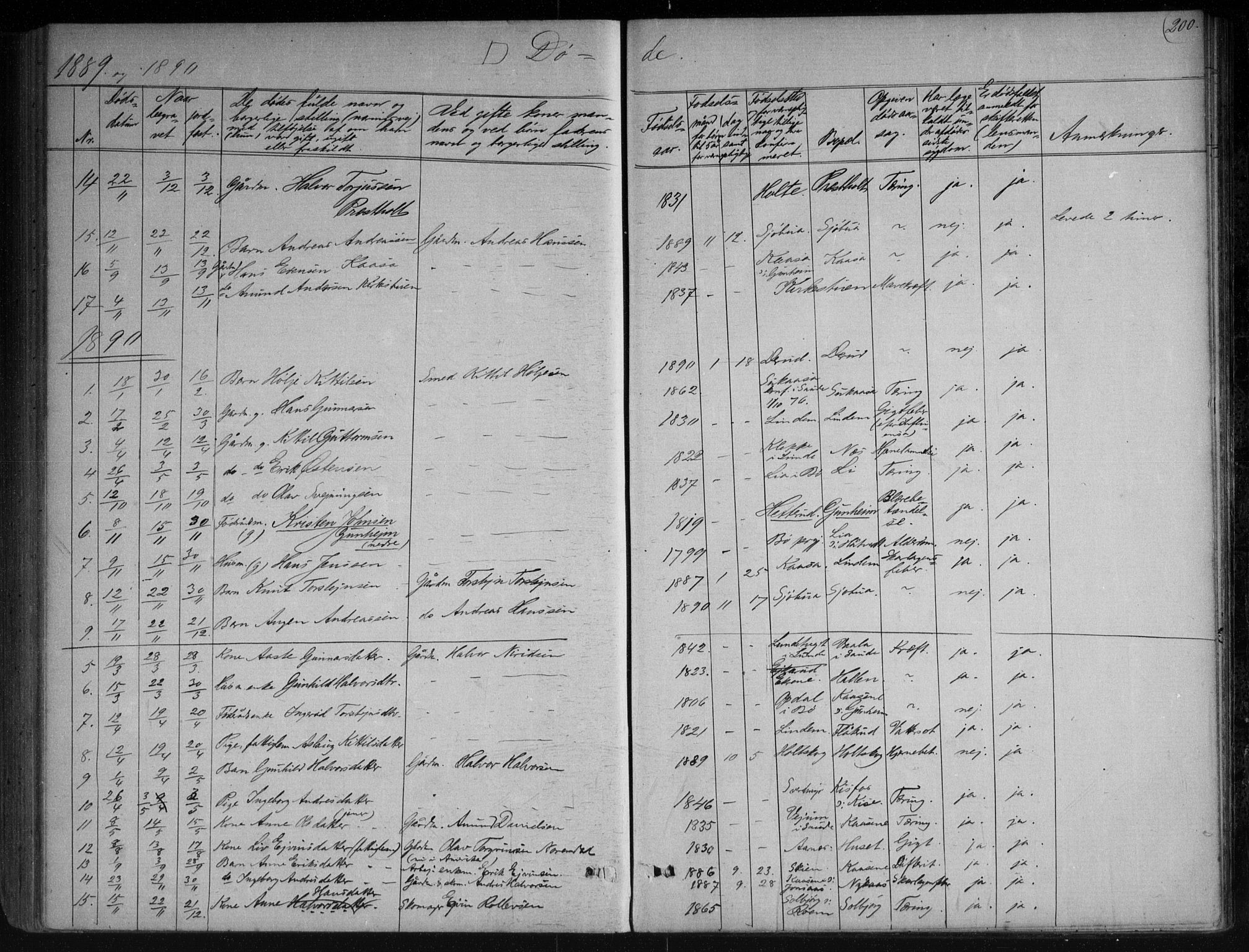 Sauherad kirkebøker, SAKO/A-298/G/Gb/L0002: Parish register (copy) no. II 2, 1866-1897, p. 200