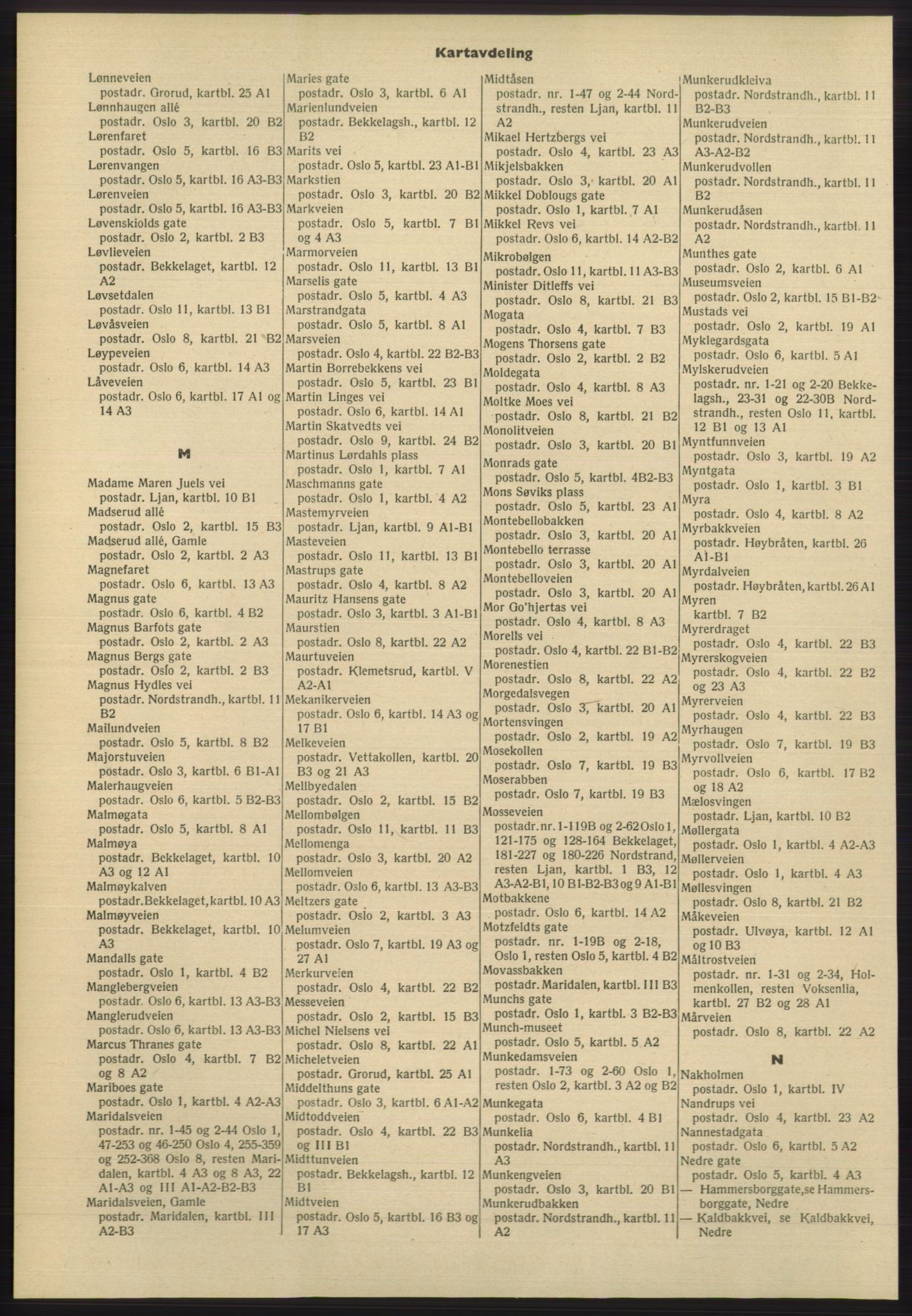 Kristiania/Oslo adressebok, PUBL/-, 1965-1966