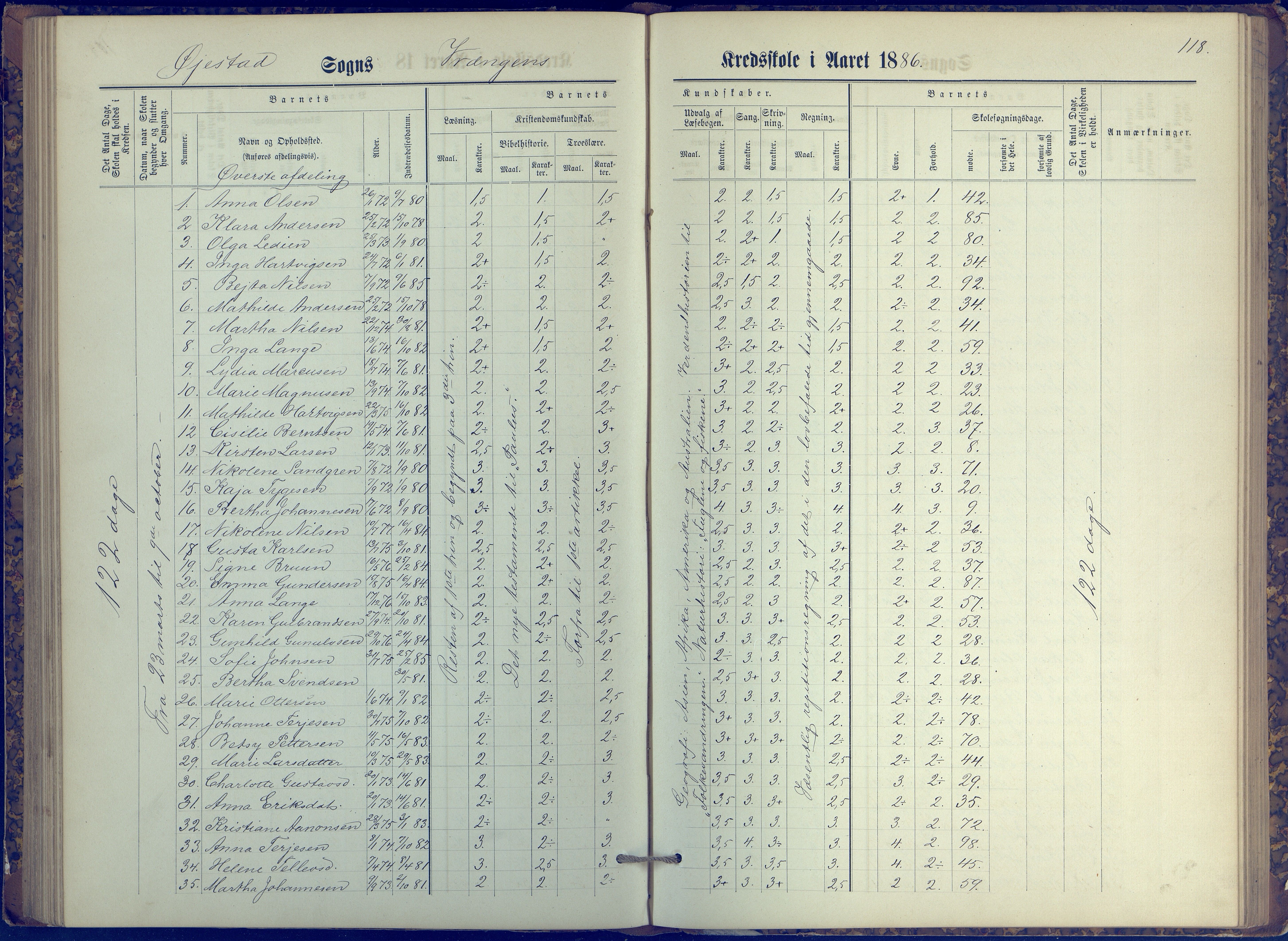 Øyestad kommune frem til 1979, AAKS/KA0920-PK/06/06K/L0006: Protokoll, 1881-1894, p. 118