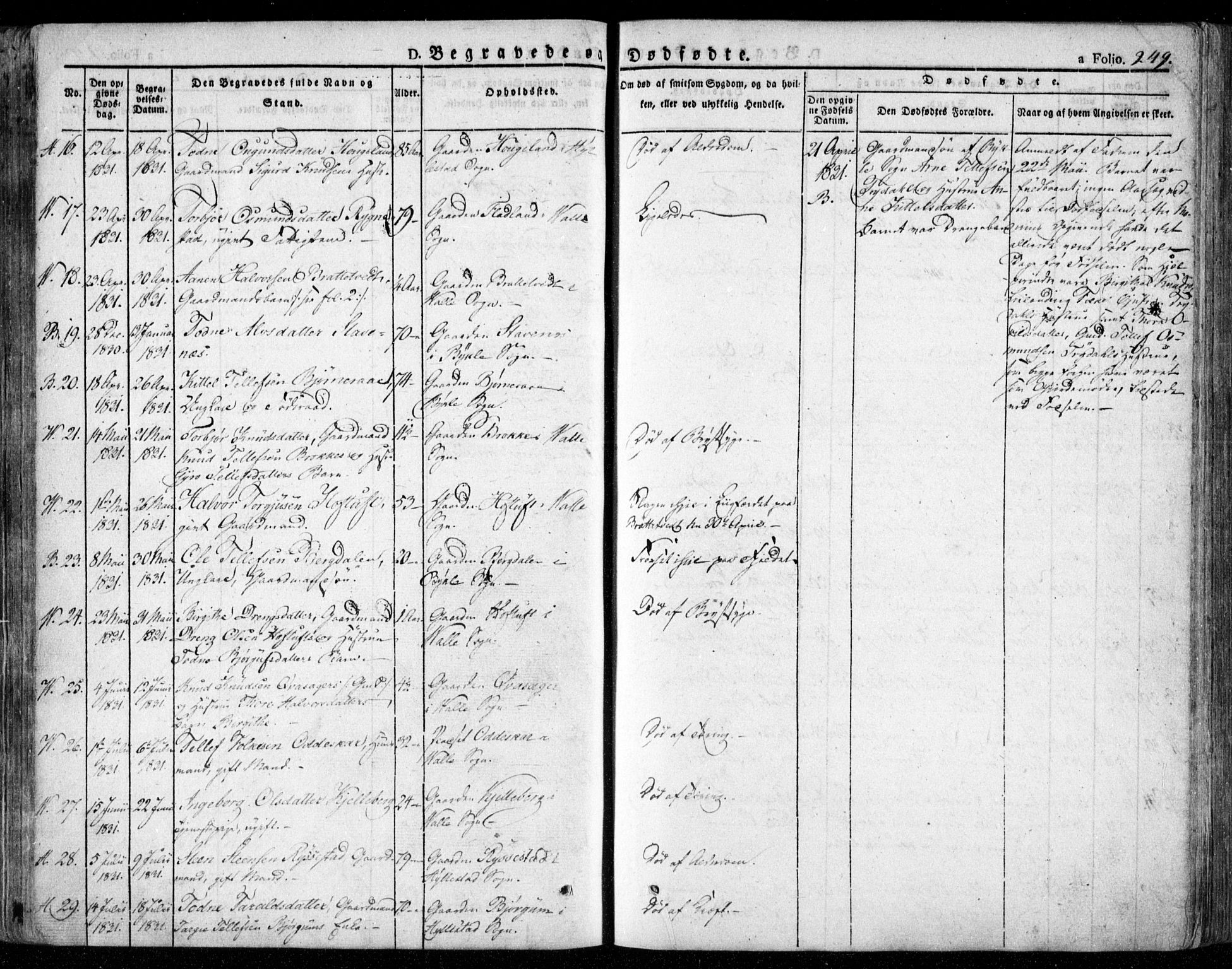 Valle sokneprestkontor, AV/SAK-1111-0044/F/Fa/Fac/L0006: Parish register (official) no. A 6, 1831-1853, p. 249