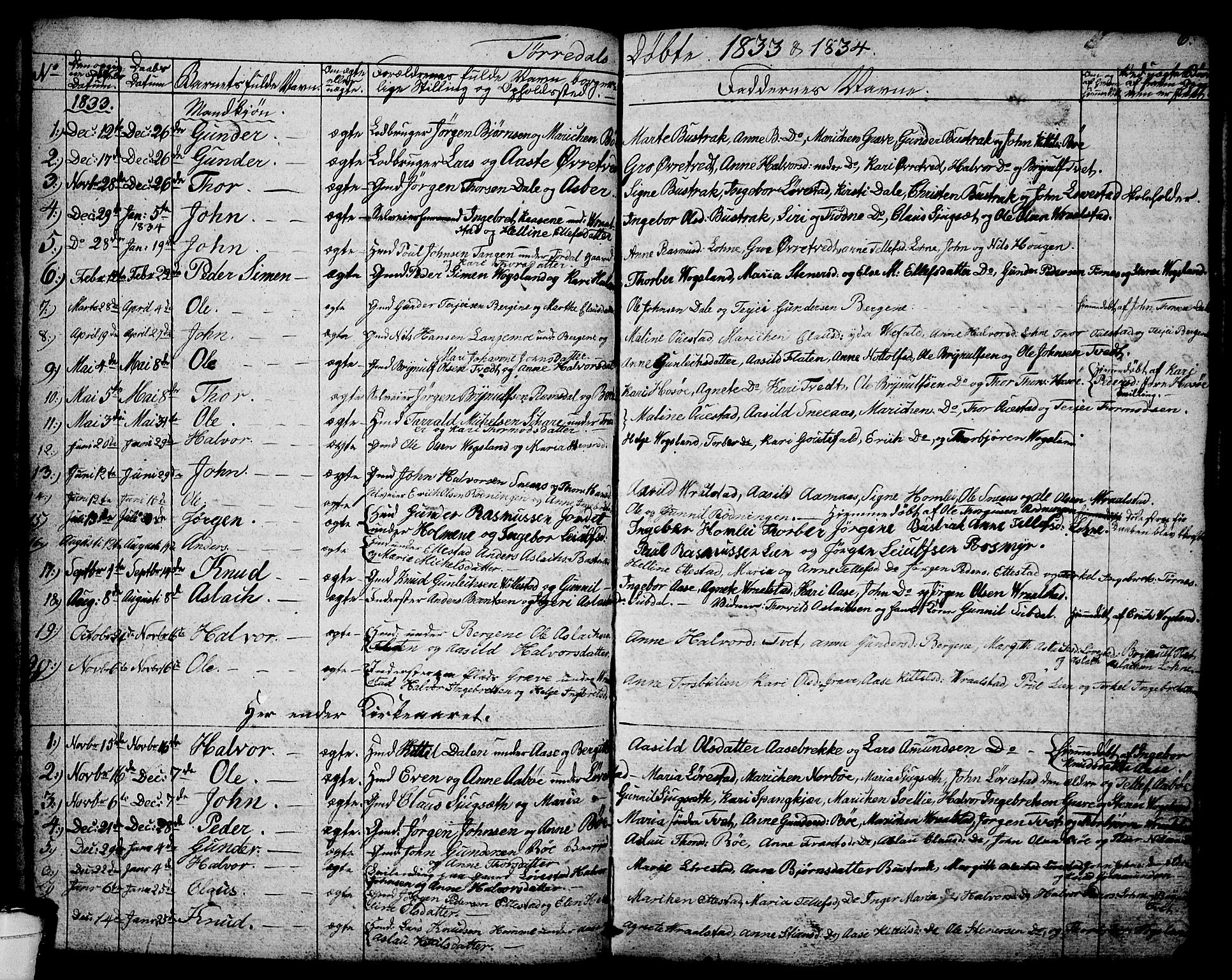 Drangedal kirkebøker, SAKO/A-258/G/Ga/L0001: Parish register (copy) no. I 1 /2, 1814-1856, p. 6