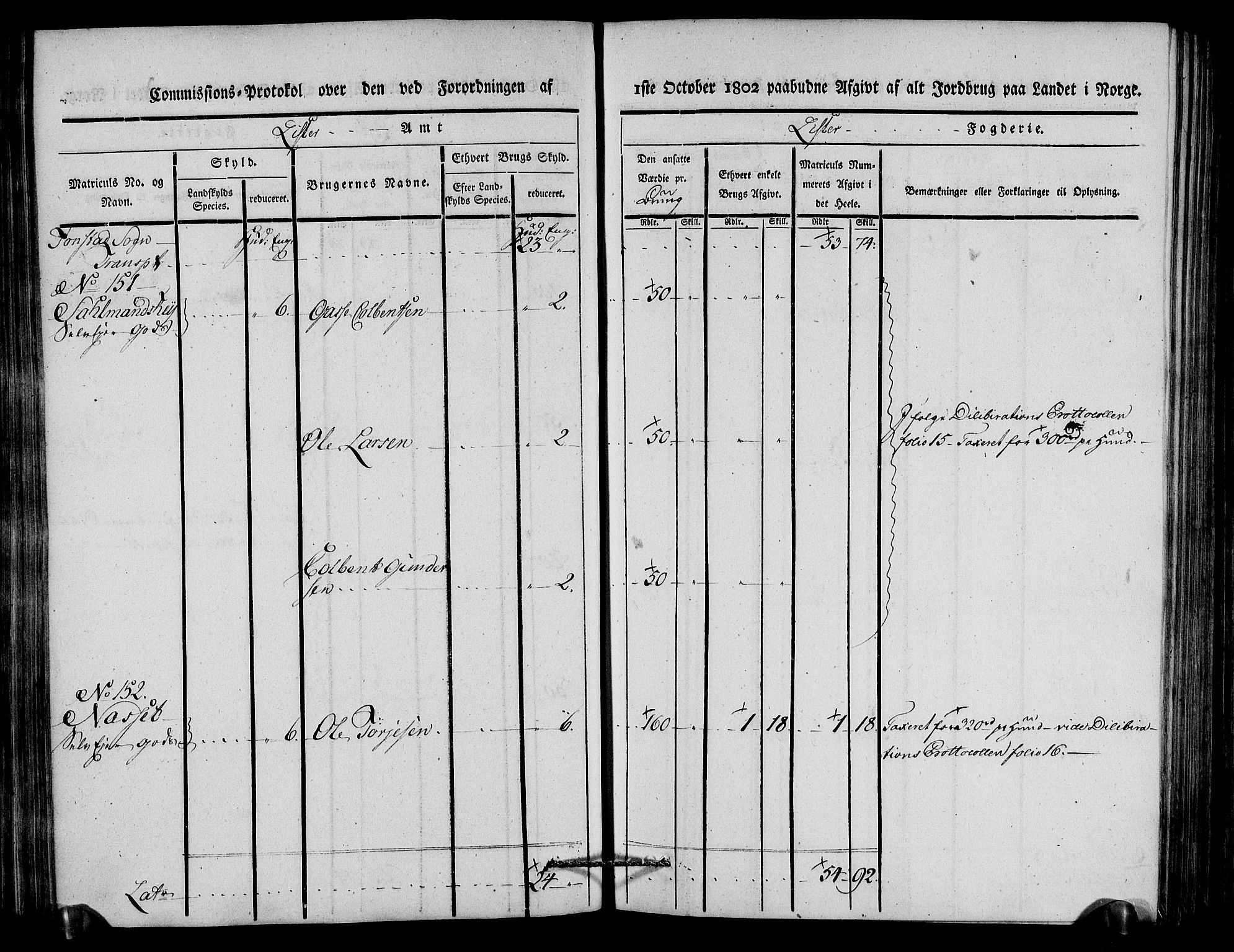 Rentekammeret inntil 1814, Realistisk ordnet avdeling, AV/RA-EA-4070/N/Ne/Nea/L0092: Lista fogderi. Kommisjonsprotokoll "Nr. 1", for Hidra, Nes, Bakke, Tonstad, Gyland, Feda og Liknes sogn, 1803, p. 150