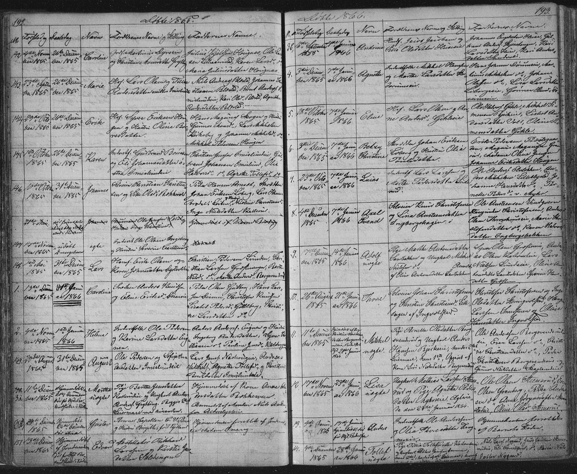 Vang prestekontor, Hedmark, AV/SAH-PREST-008/H/Ha/Hab/L0010A: Parish register (copy) no. 10a, 1854-1896, p. 192-193