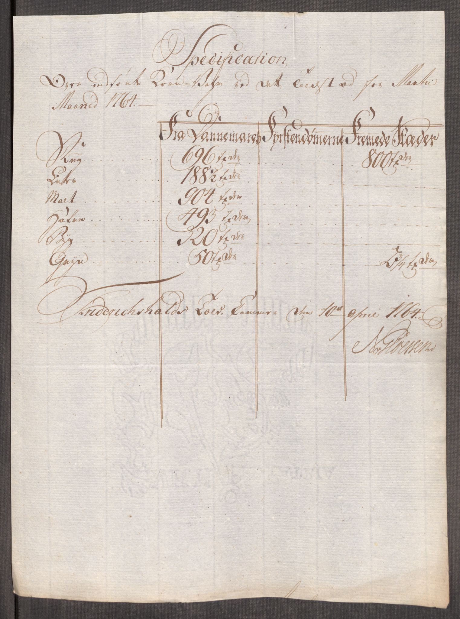 Rentekammeret inntil 1814, Realistisk ordnet avdeling, RA/EA-4070/Oe/L0008: [Ø1]: Priskuranter, 1764-1768, p. 11