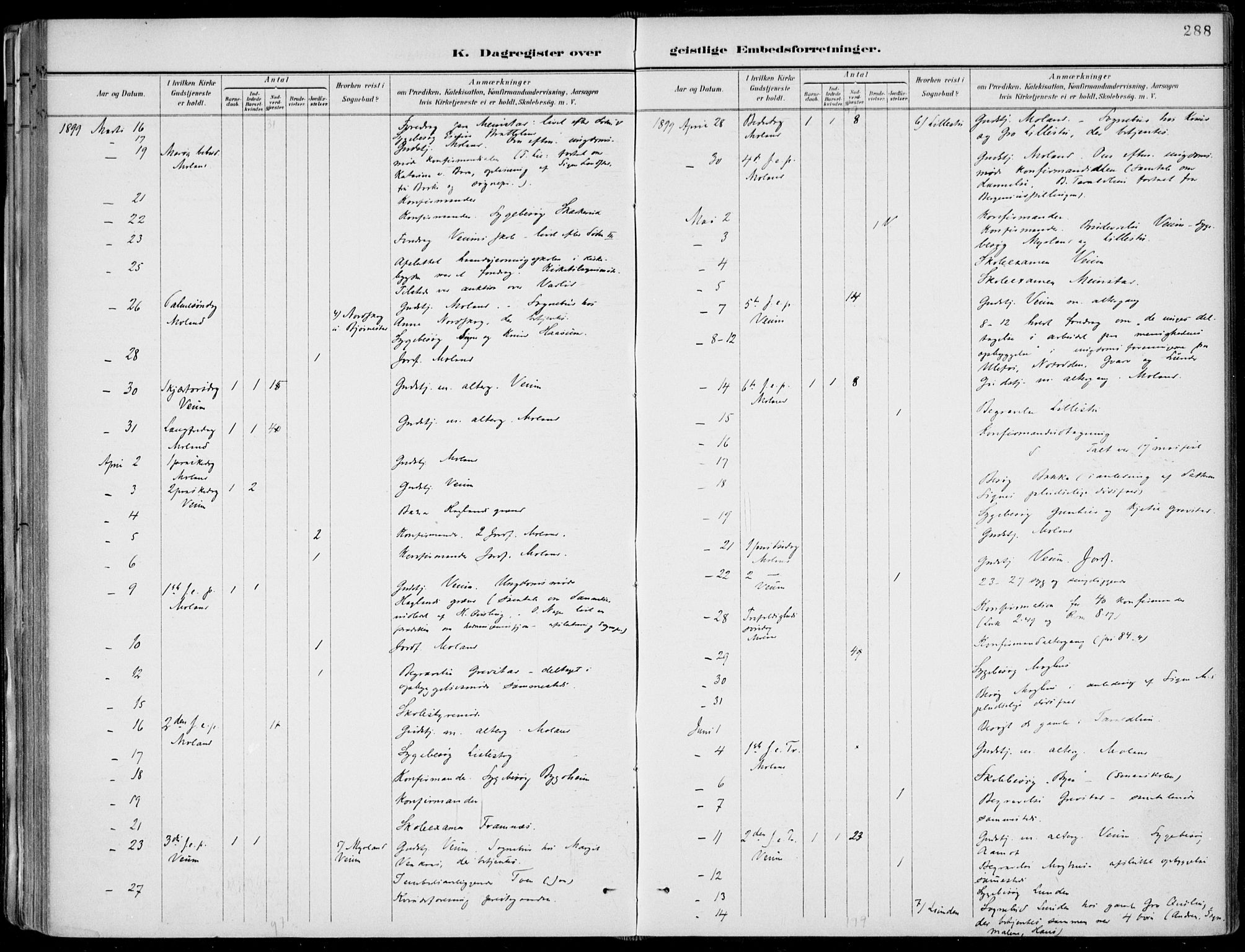 Fyresdal kirkebøker, AV/SAKO-A-263/F/Fa/L0007: Parish register (official) no. I 7, 1887-1914, p. 288