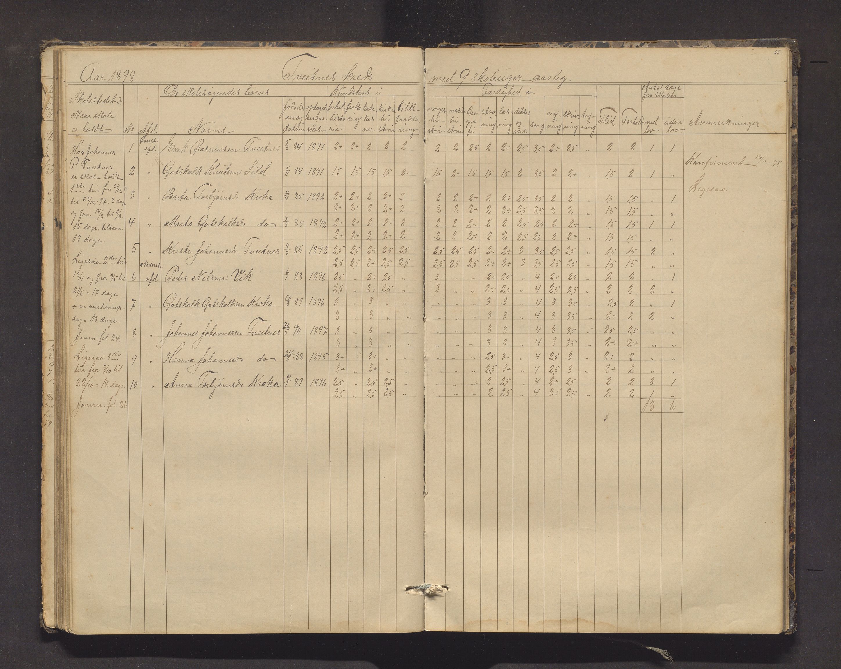 Kvinnherad kommune. Barneskulane, IKAH/1224-231/F/Fd/L0006: Skuleprotokoll for Ænes, Fureberg og Tveitnes, Bondhusbygden og Austrepollen krinsar, 1877-1916, p. 66