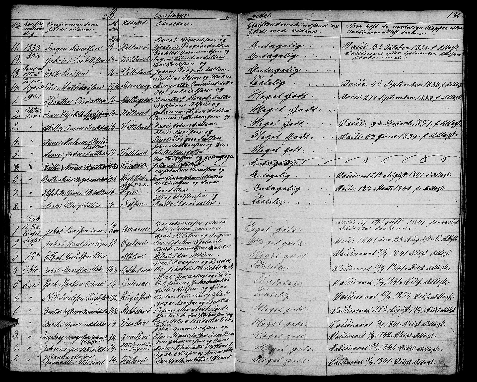 Eigersund sokneprestkontor, SAST/A-101807/S09/L0003: Parish register (copy) no. B 3, 1846-1875, p. 130