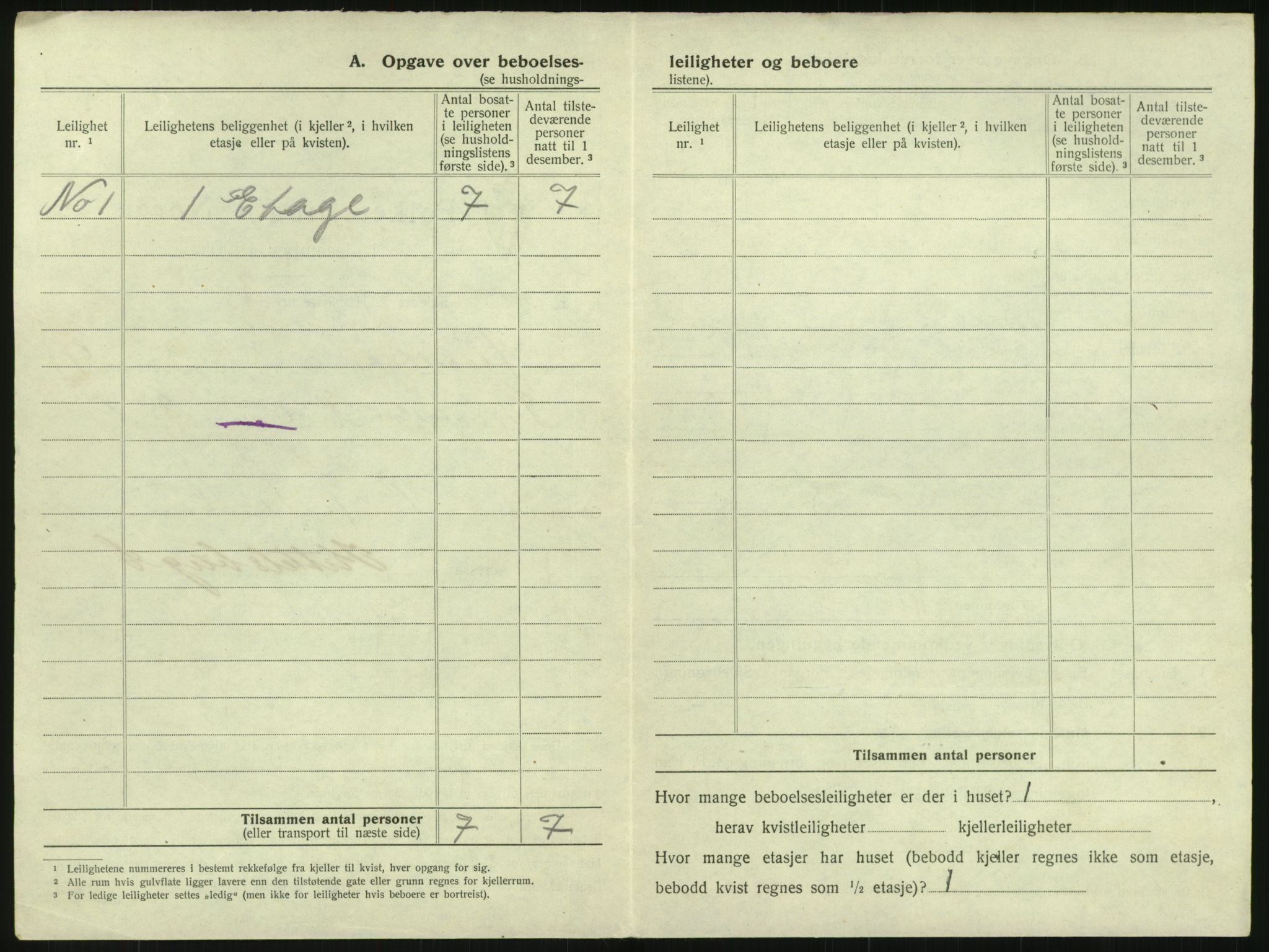 SAK, 1920 census for Arendal, 1920, p. 1109