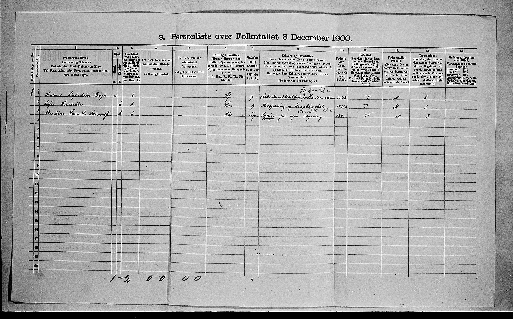 RA, 1900 census for Sandsvær, 1900, p. 1622