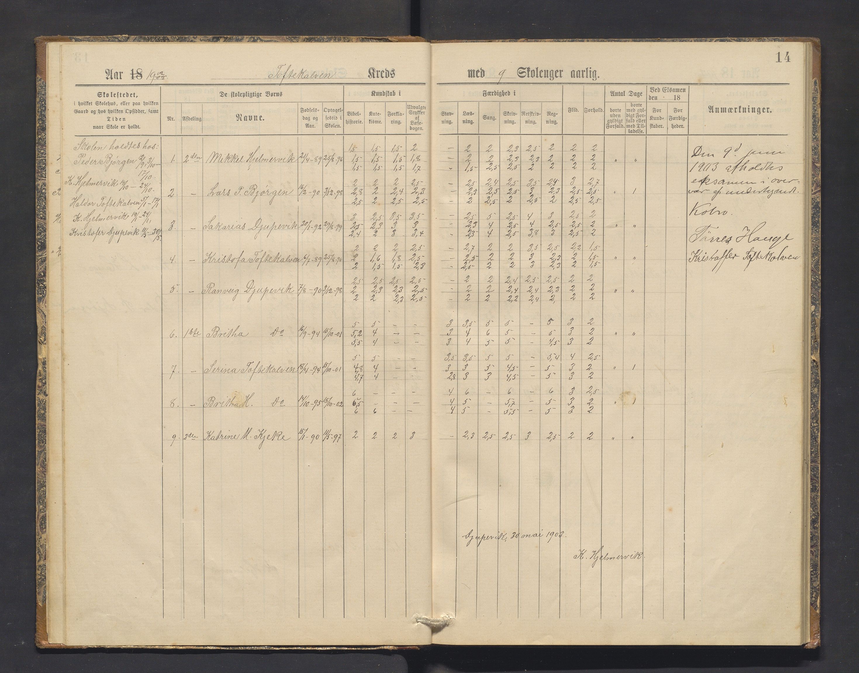 Skånevik kommune. Barneskulane, IKAH/1212-231/F/Fe/L0002: Skuleprotokoll for Toftekalven, Indre og Ytre Matre krinsar, 1892-1910