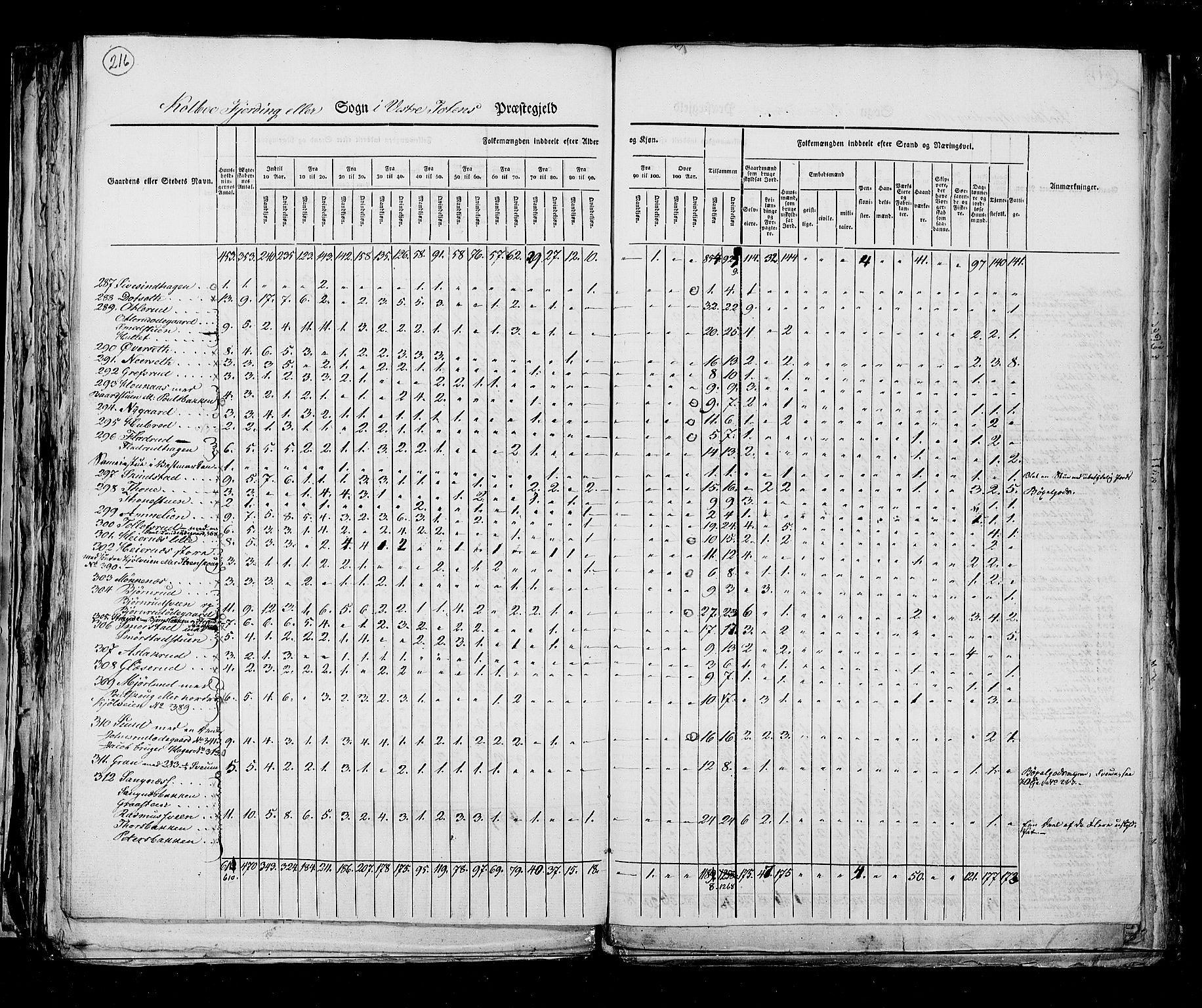 RA, Census 1825, vol. 6: Kristians amt, 1825, p. 216