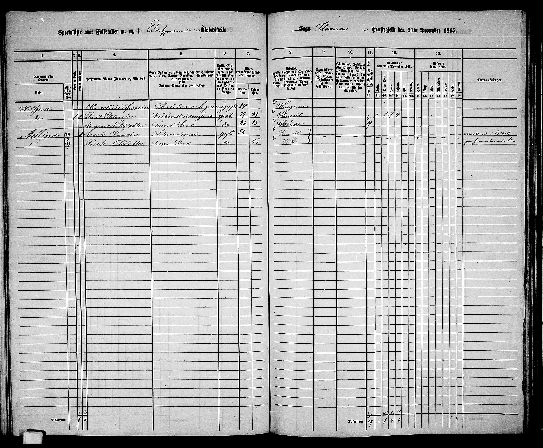 RA, 1865 census for Hadsel, 1865, p. 127