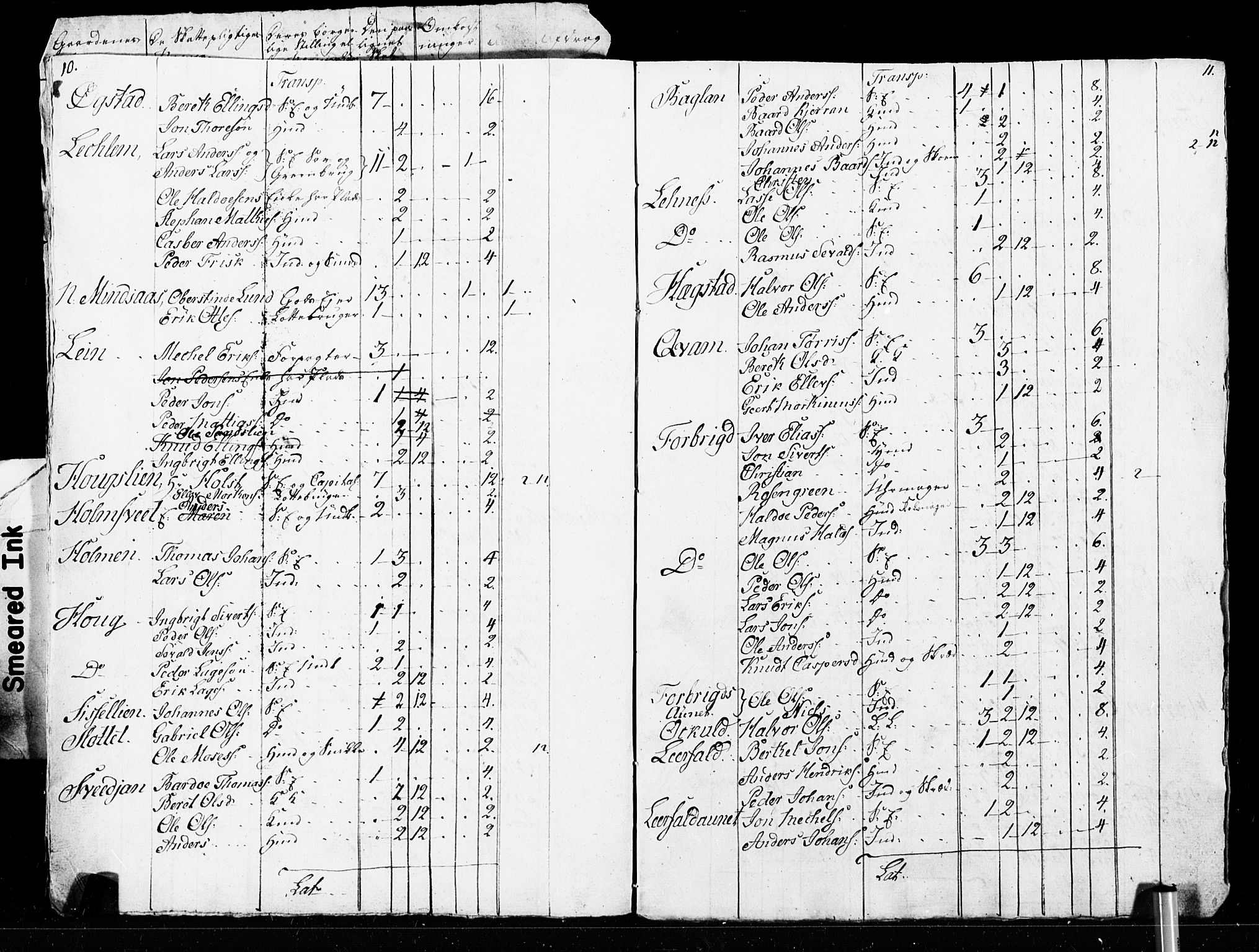 SAT, Census 1825 for Verdal, 1825, p. 90