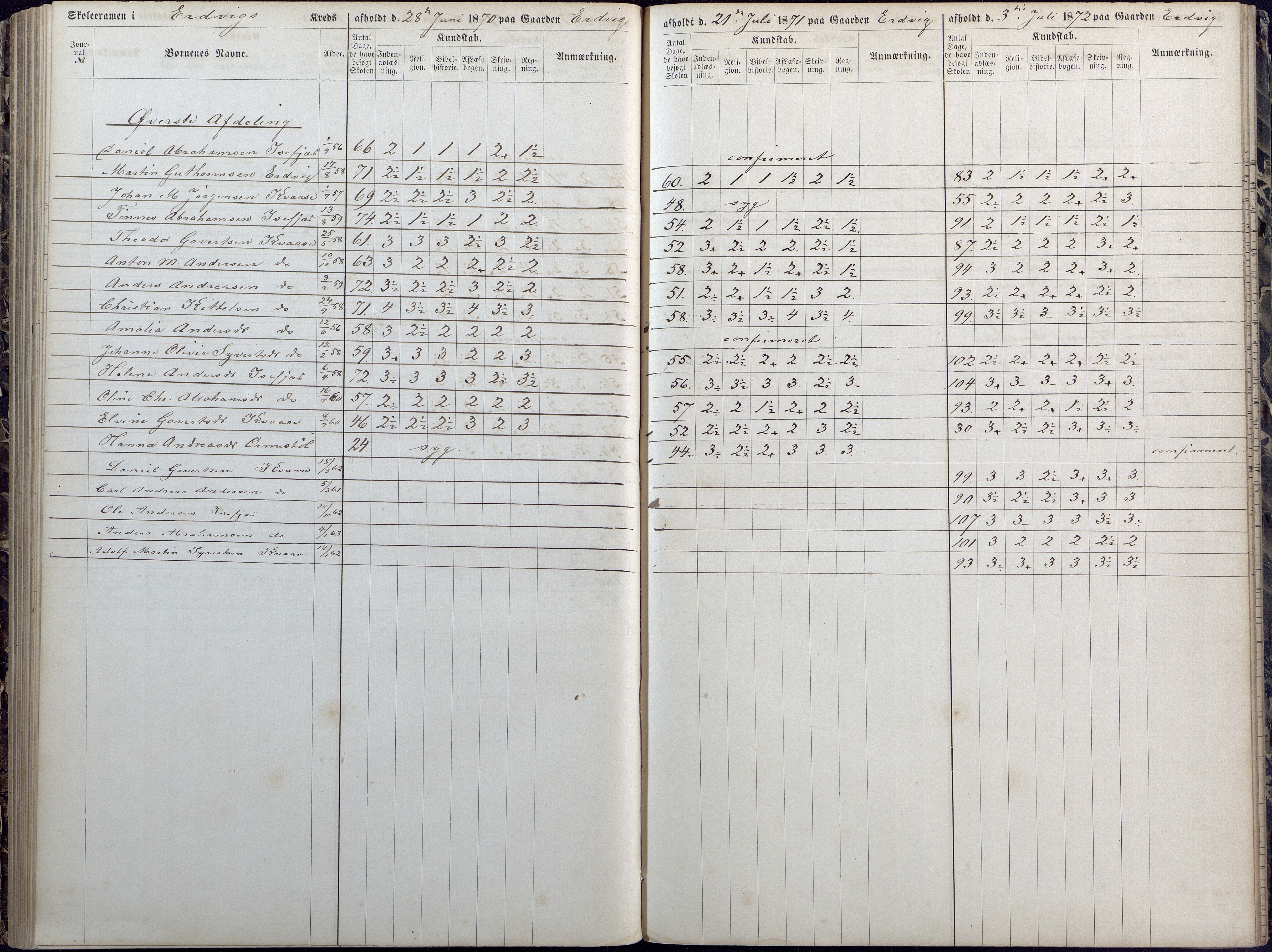 Høvåg kommune, AAKS/KA0927-PK/1/05/L0392: Eksamensprotokoll/alle skoledistrikt, 1864-1873, p. 123-124