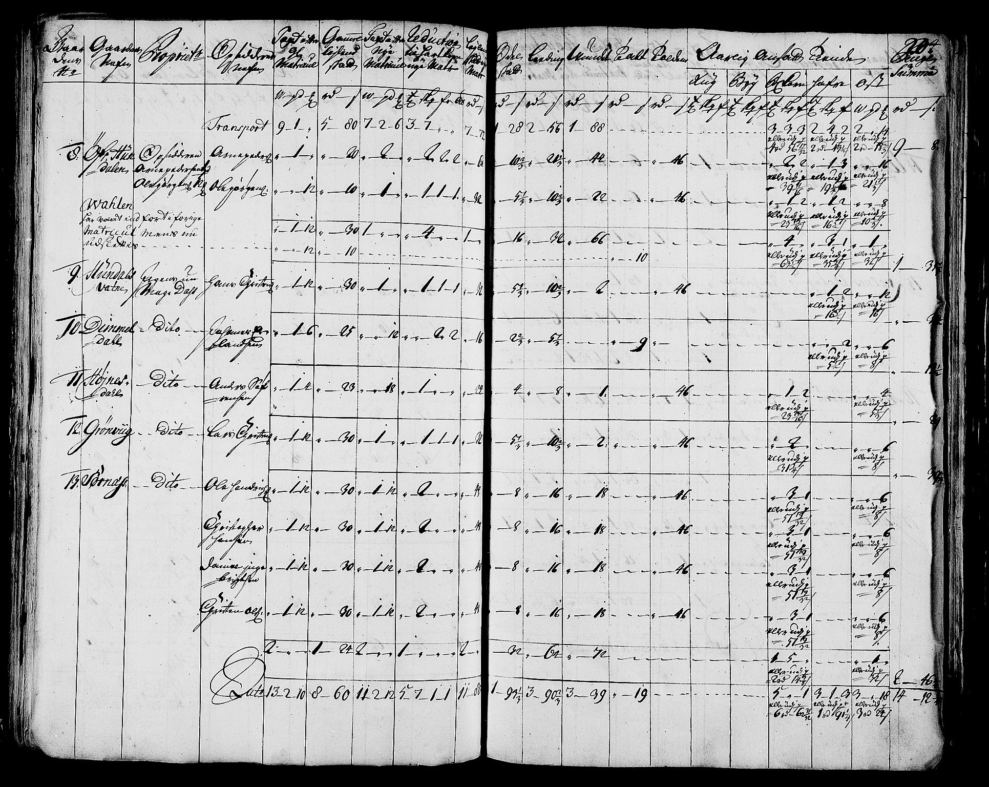 Rentekammeret inntil 1814, Realistisk ordnet avdeling, AV/RA-EA-4070/N/Nb/Nbf/L0171: Helgeland matrikkelprotokoll, 1723, p. 206